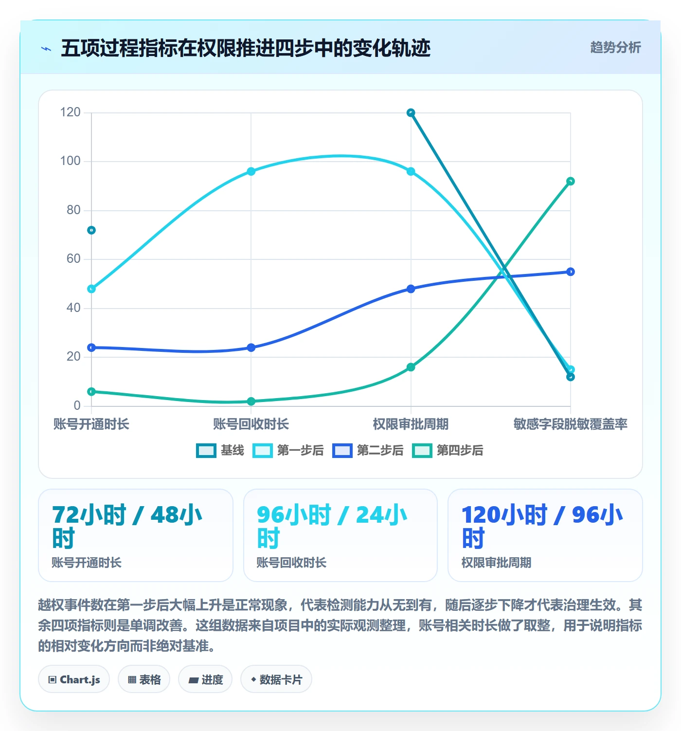 erp跨境电商改造重点：从权限管理推进系统搭建