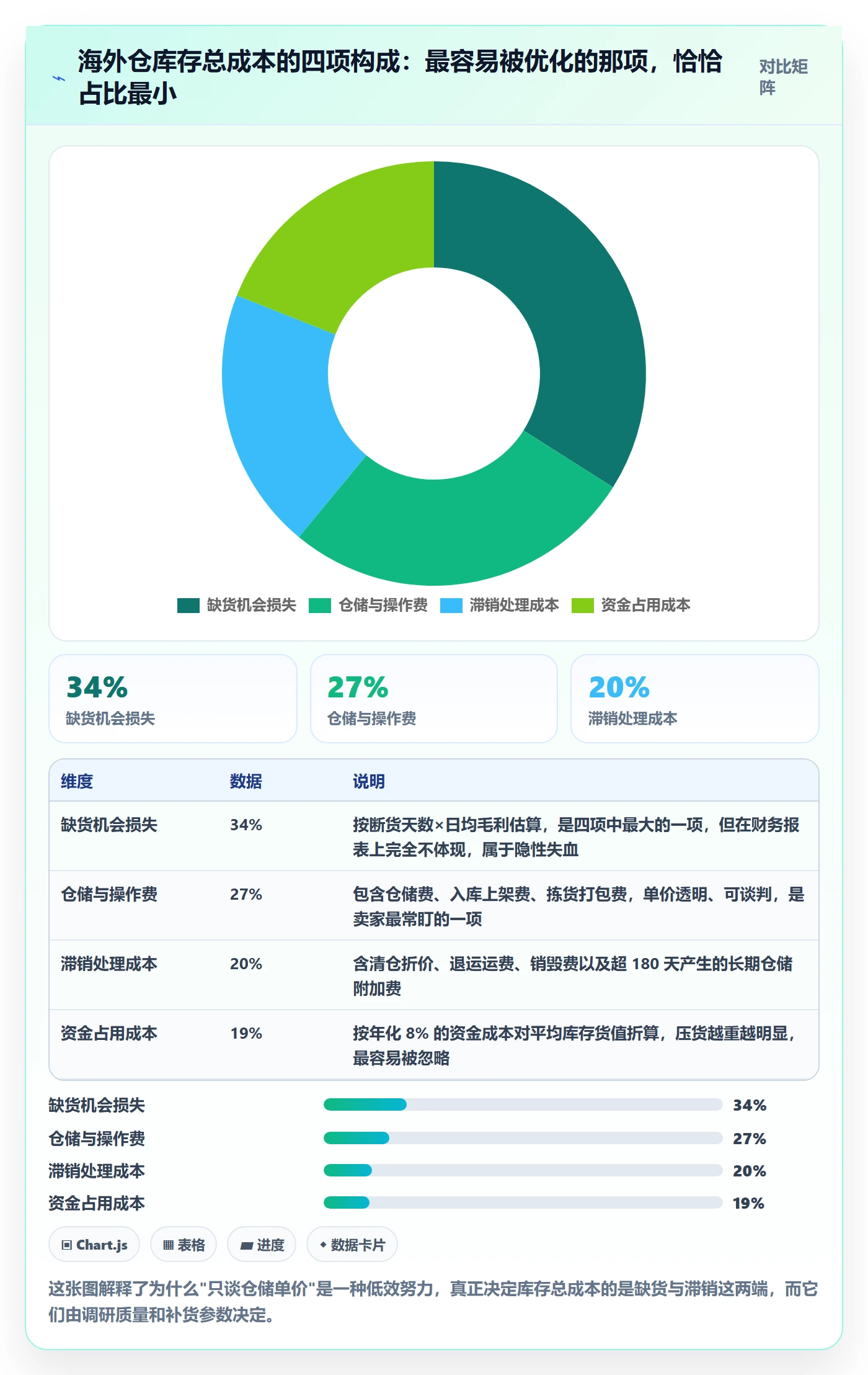 跨境电商运营优化清单：市场调研与海外仓管理的关键动作