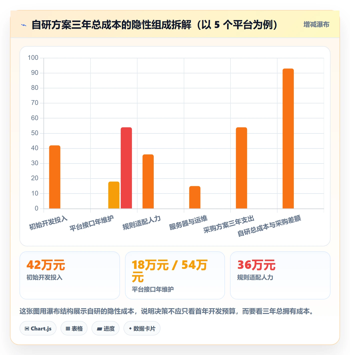 erp跨境电商管理模板：围绕多平台刊登开展问题清单