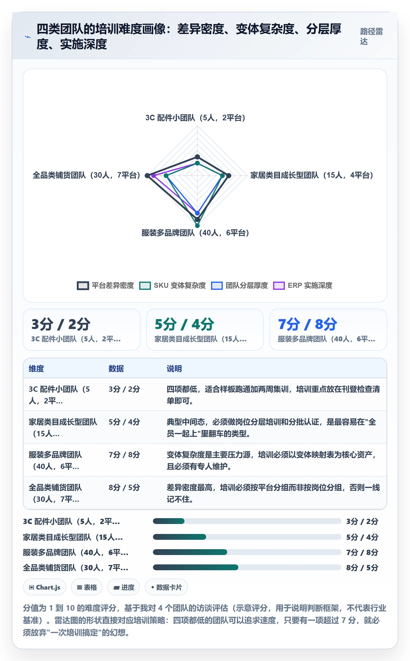 erp跨境电商实施路径：多平台刊登如何完成团队培训