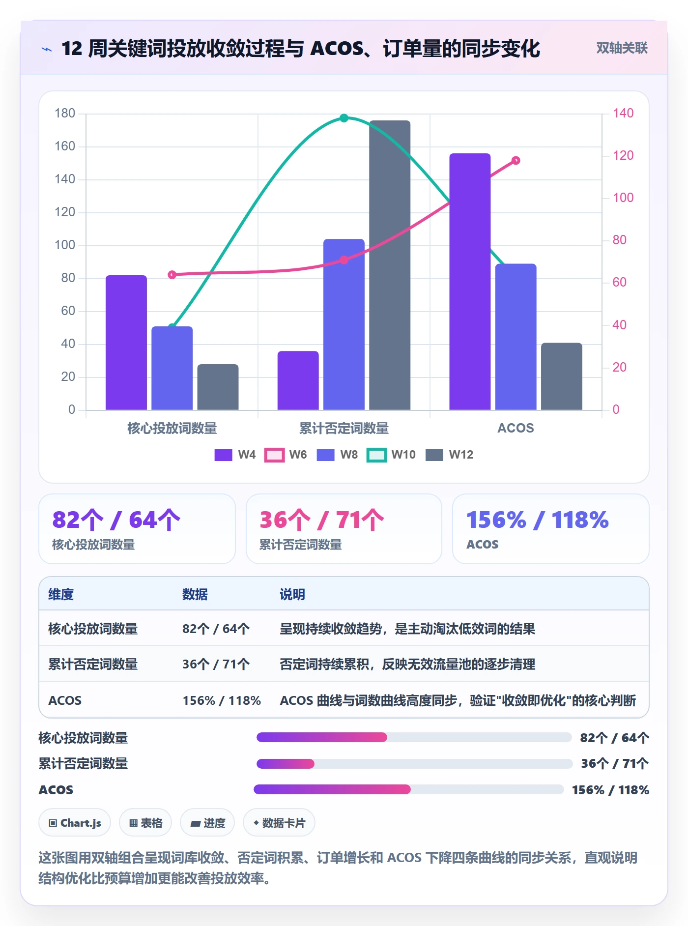 亚马逊软件实施路径：关键词工具如何完成新手避坑