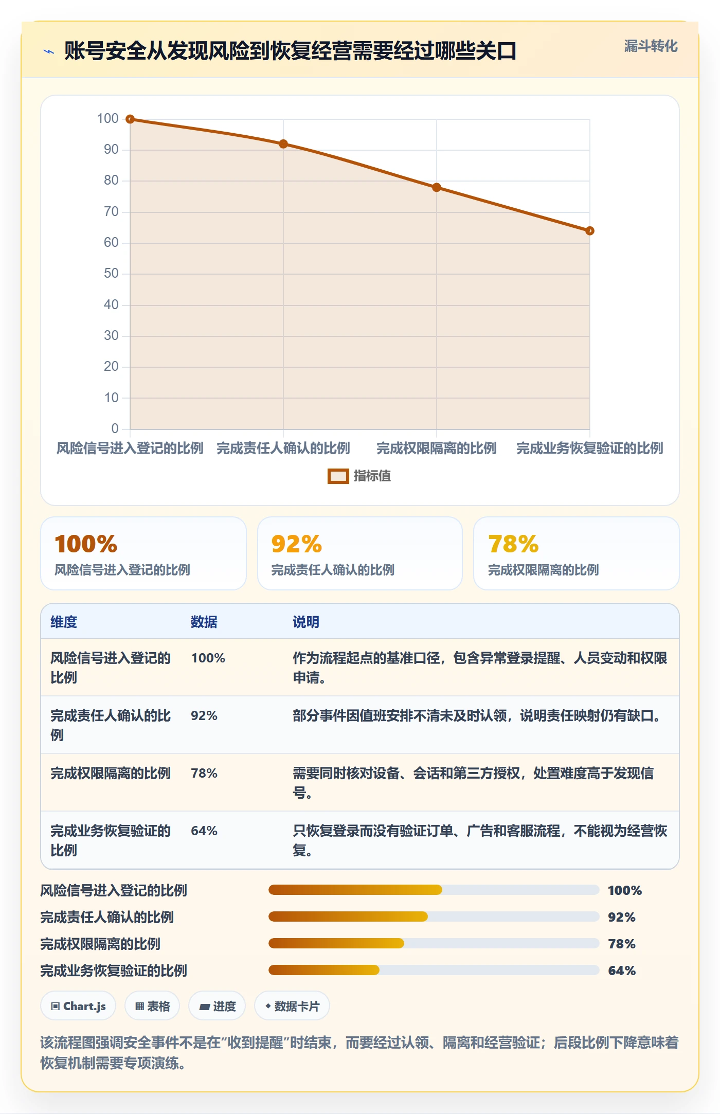 跨境电商怎么管？以品牌增长为核心的账号安全方案
