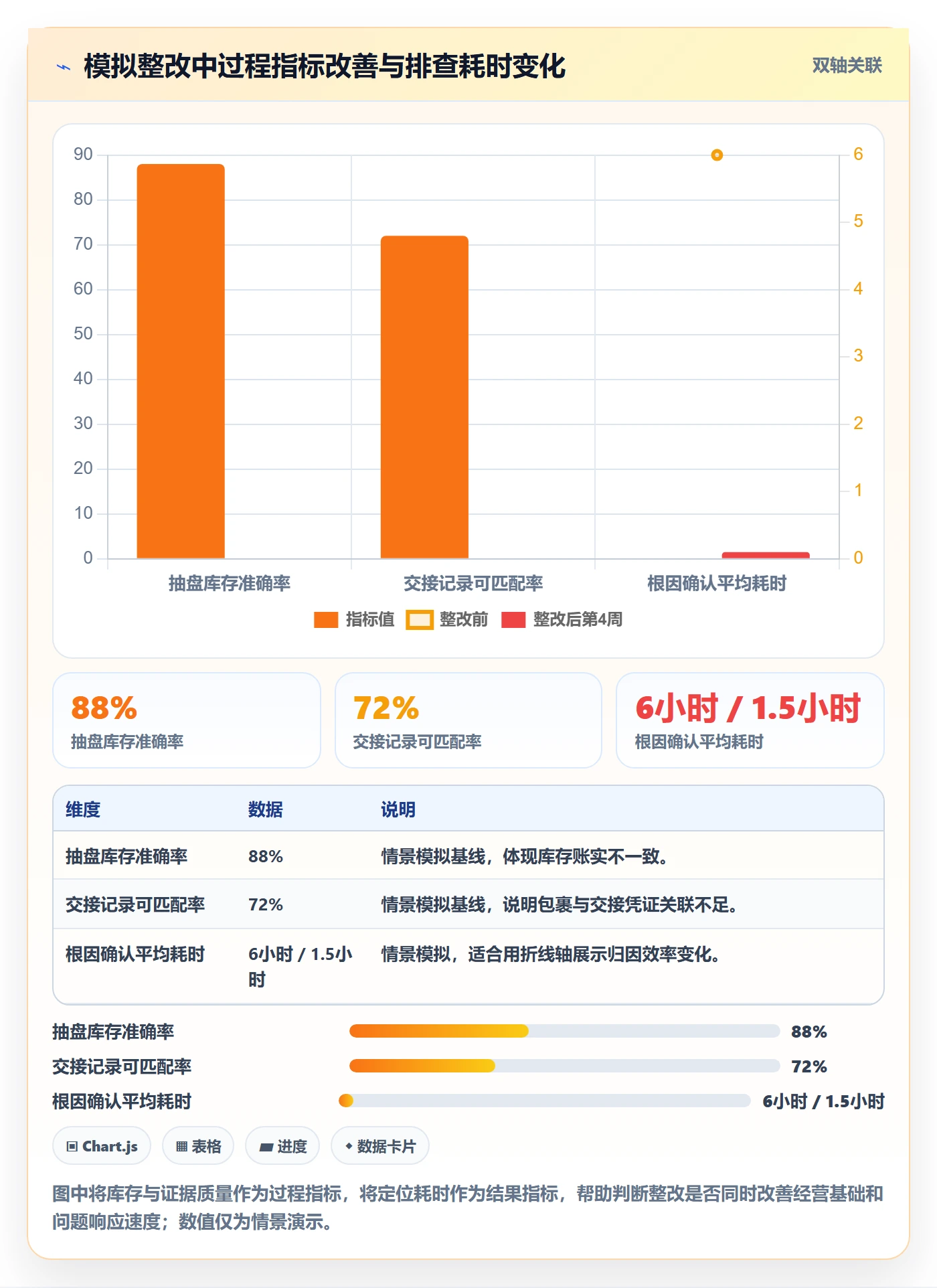 temu怎么管？以账号绩效为核心的账号安全方案