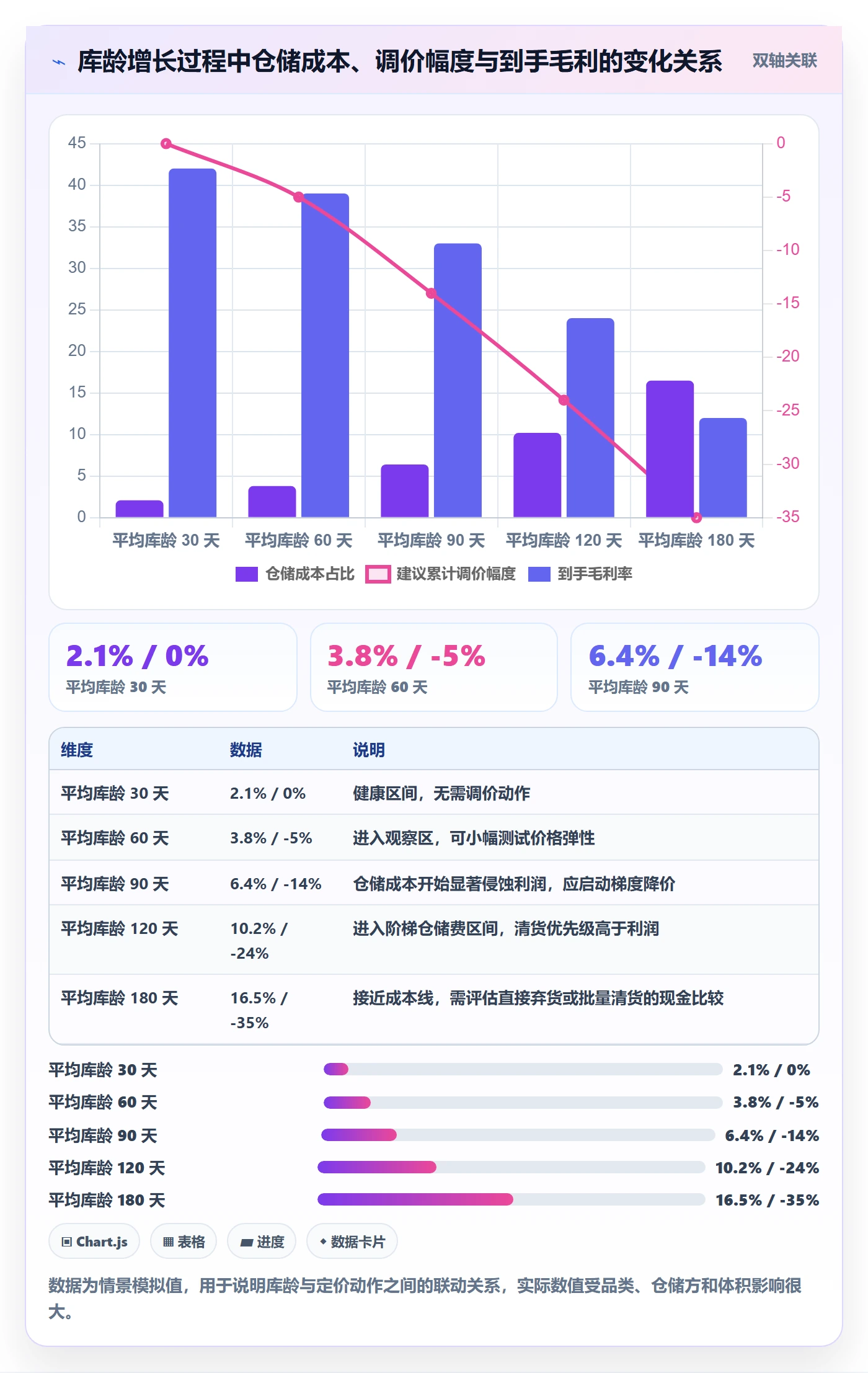 erp跨境电商场景解析：库存管理中的定价策略怎么处理