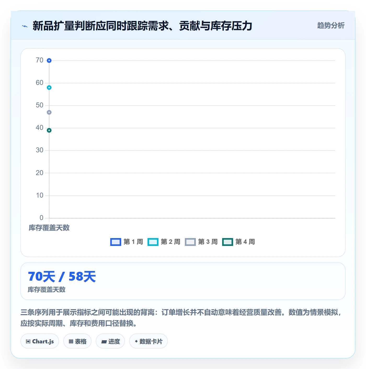 跨境电商问题诊断：选品策略如何用选品策略改进