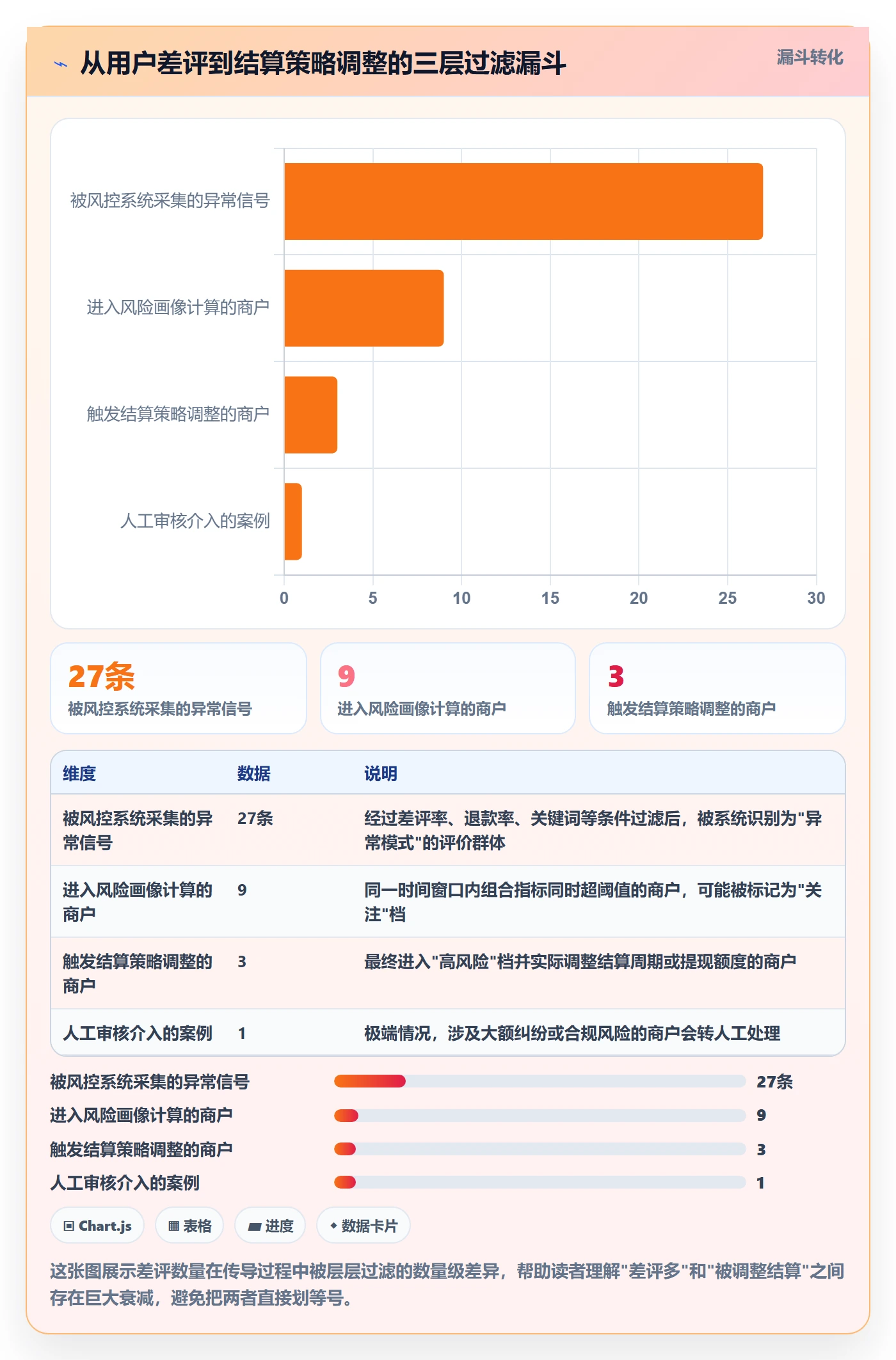 商品分析业务拆解：用户评价为什么影响支付结算
