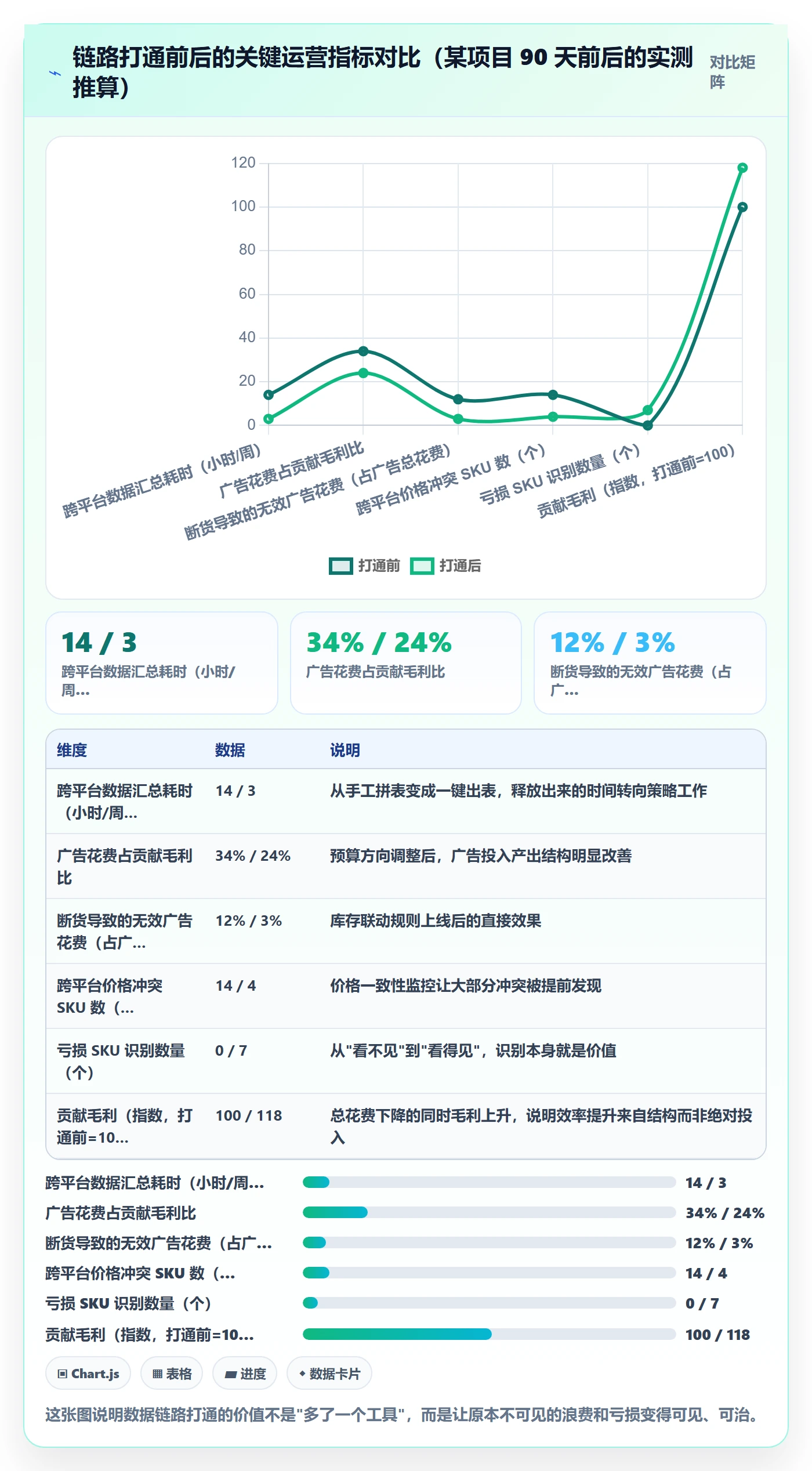 erp跨境电商管理要点：多平台刊登的广告投放如何设计