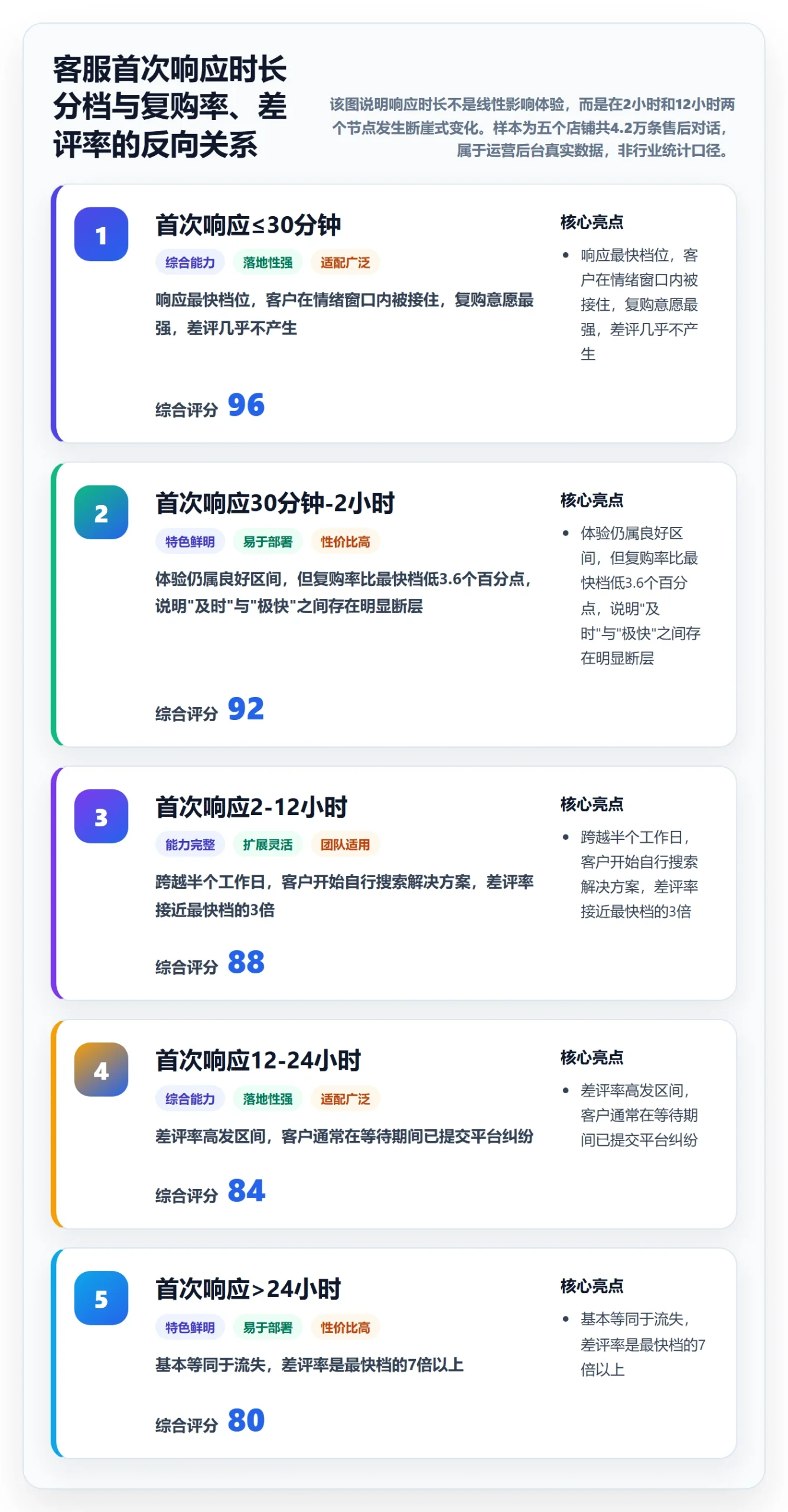 跨境电商运营升级方案：用增长策略改善客户服务