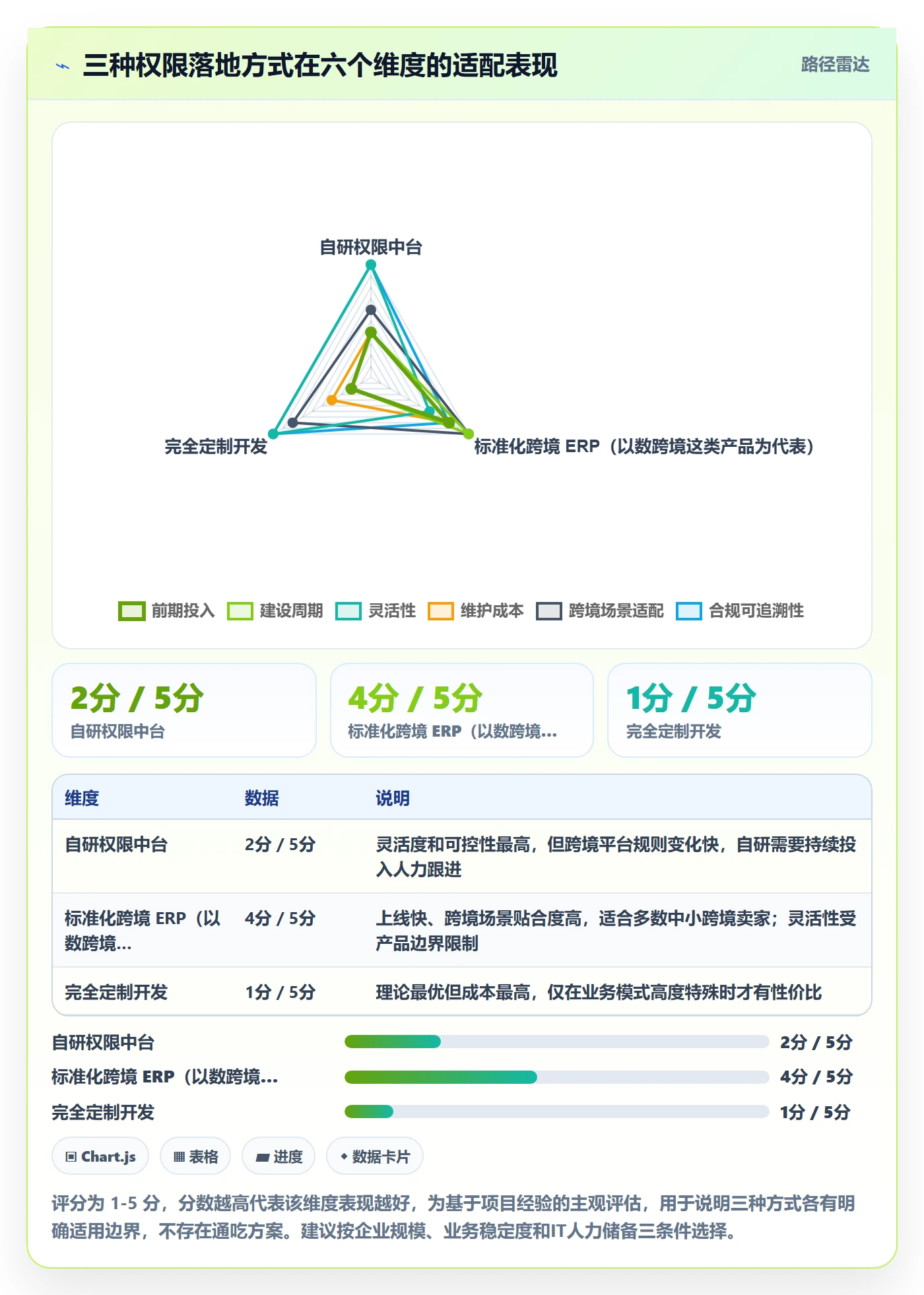 erp跨境电商改造重点：从权限管理推进系统搭建