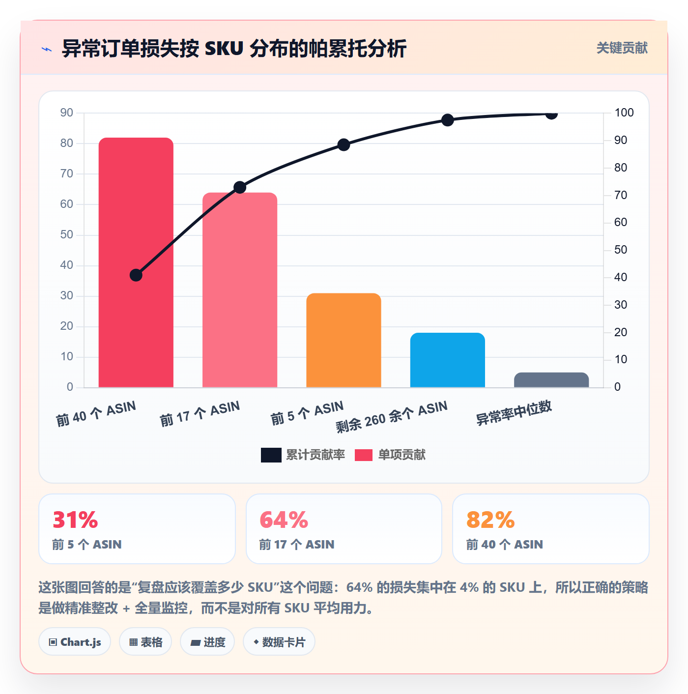跨境电商运营物流方案：数据复盘从哪里开始