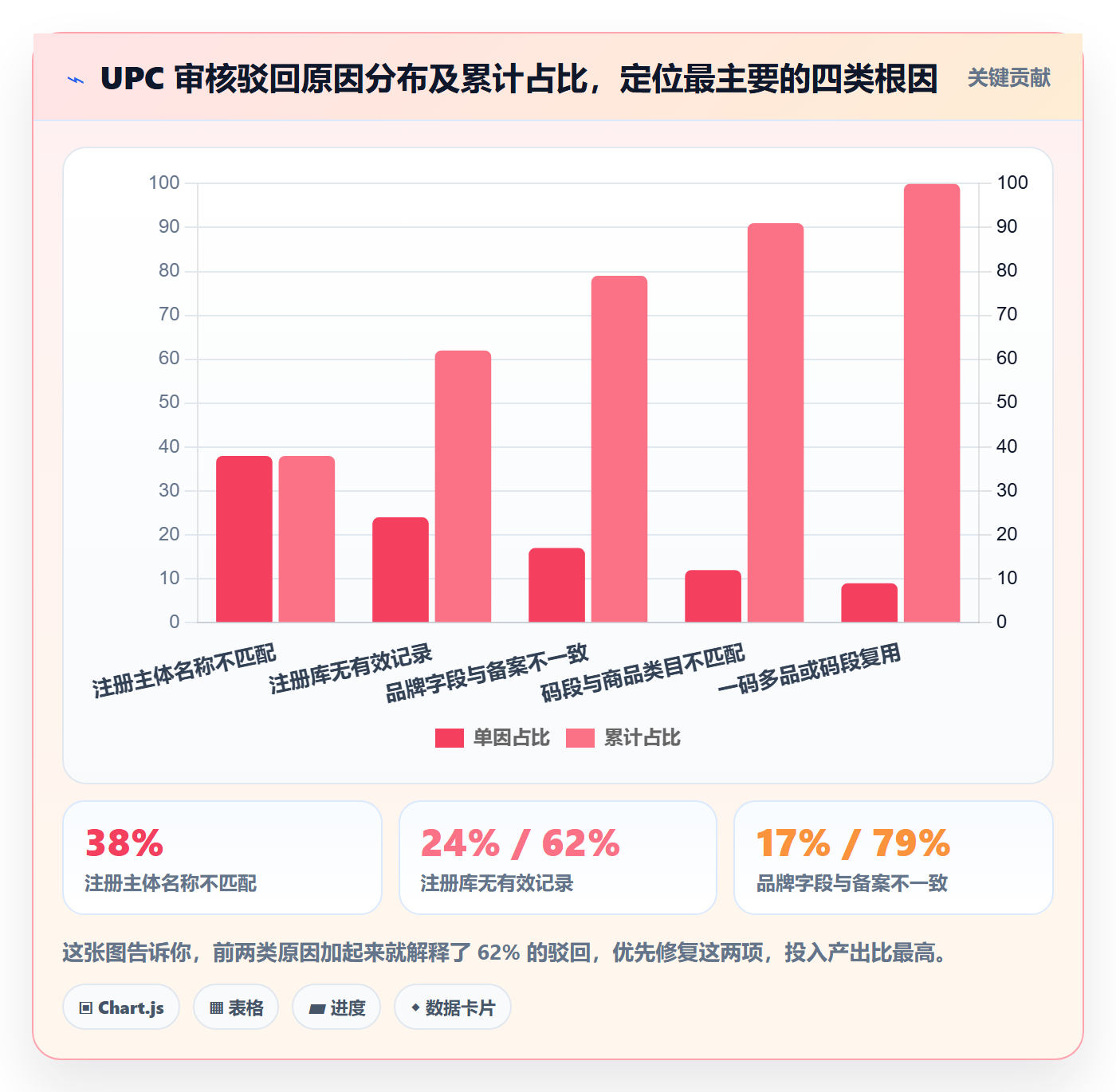 UPC码决策指南：用数据复盘判断平台审核方案