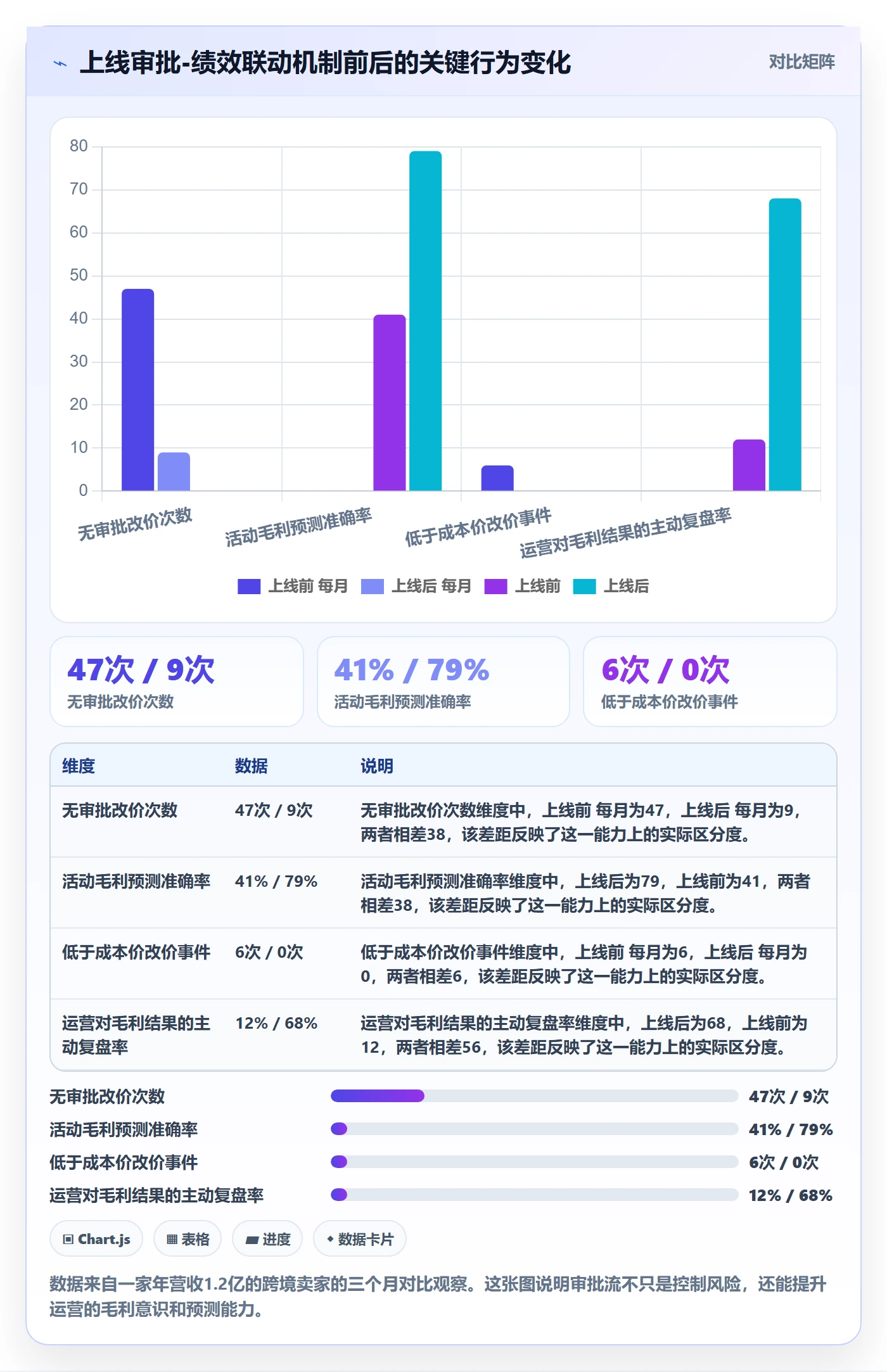 erp跨境电商规划方法：权限管理与绩效考核如何衔接