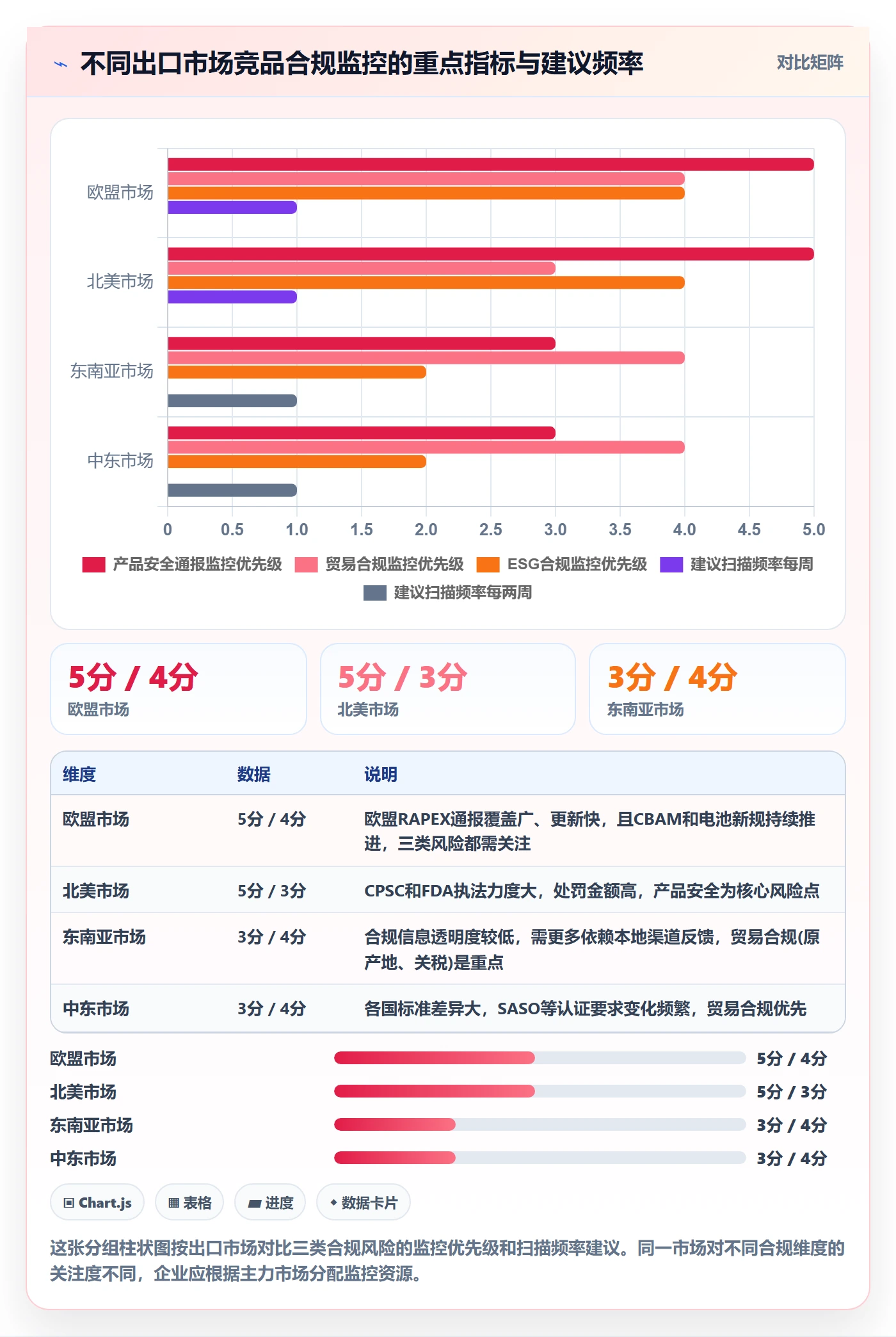 外贸数据分析平台进阶课：围绕竞争对手完善合规管理