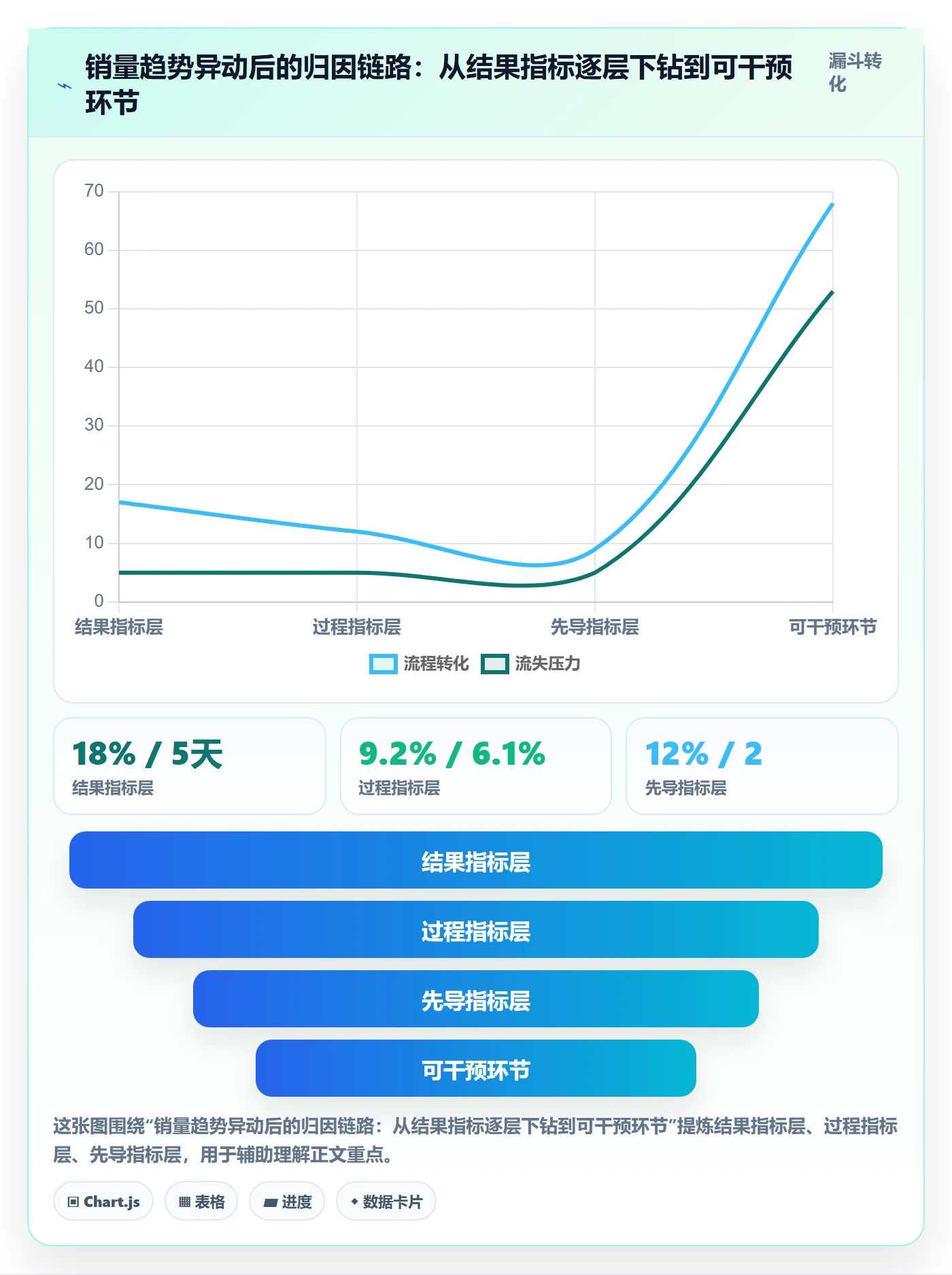商品分析怎么优化？先从销量趋势的指标体系入手