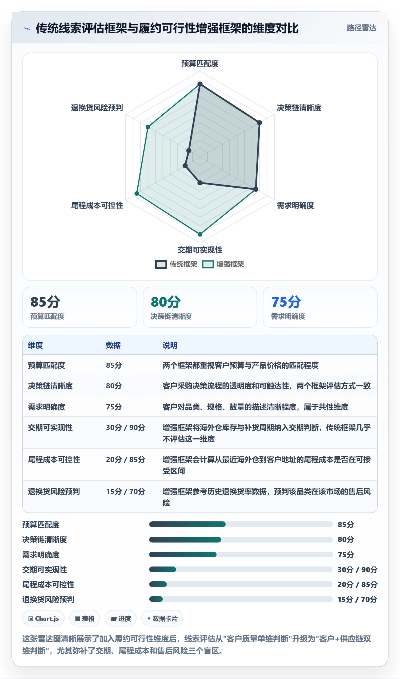外贸数据分析平台海外仓管理全解析：重点看懂销售线索