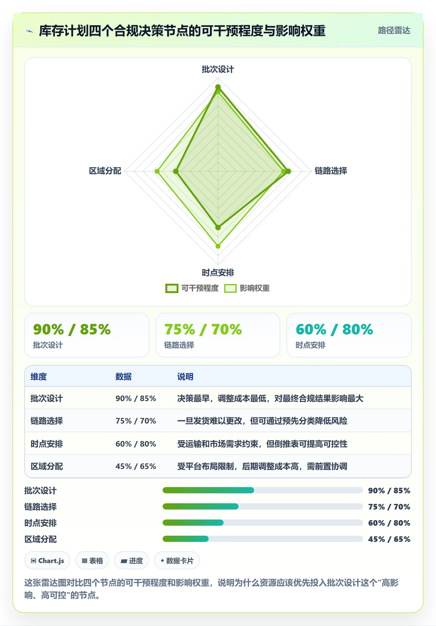跨境电商运营应用思路：围绕库存计划拆解合规管理