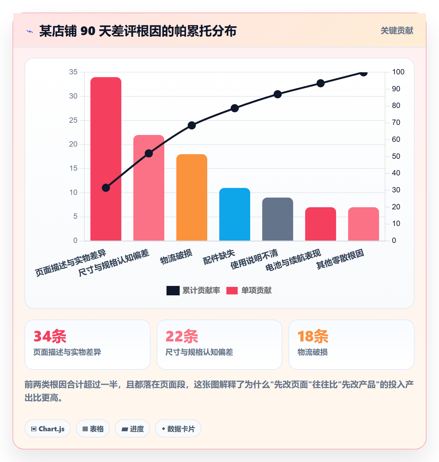 亚马逊软件管理模板：围绕评价管理开展增长策略