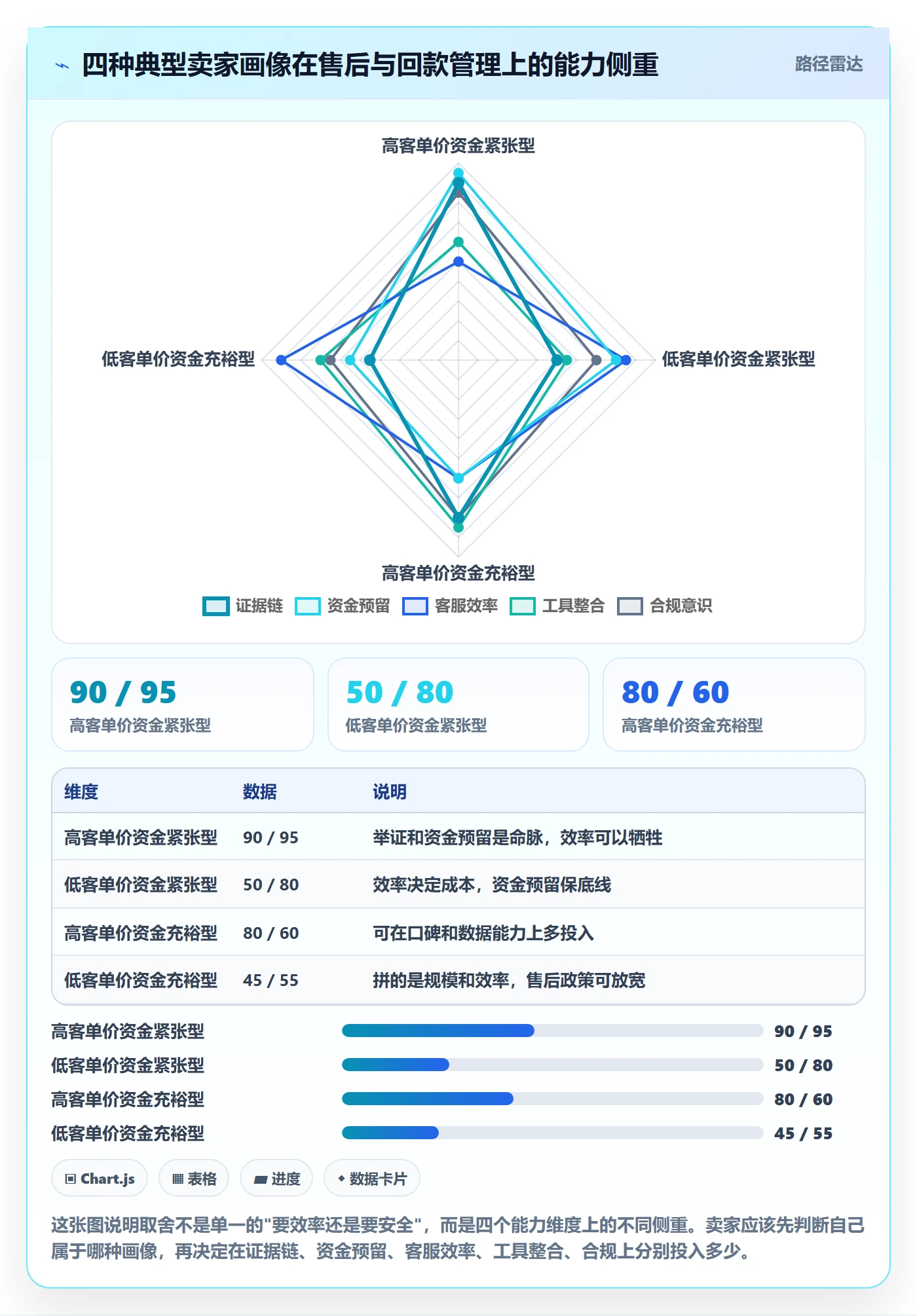 跨境电商一站式服务工作指南：用回款管理解决售后服务问题