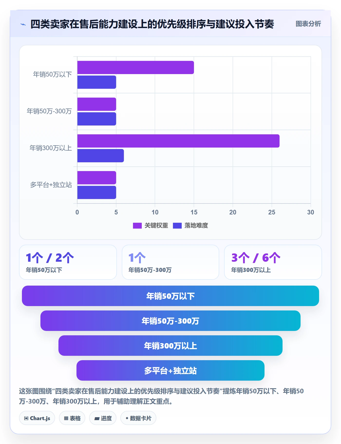 跨境电商一站式服务怎么选？售后服务相关的核心功能判断标准