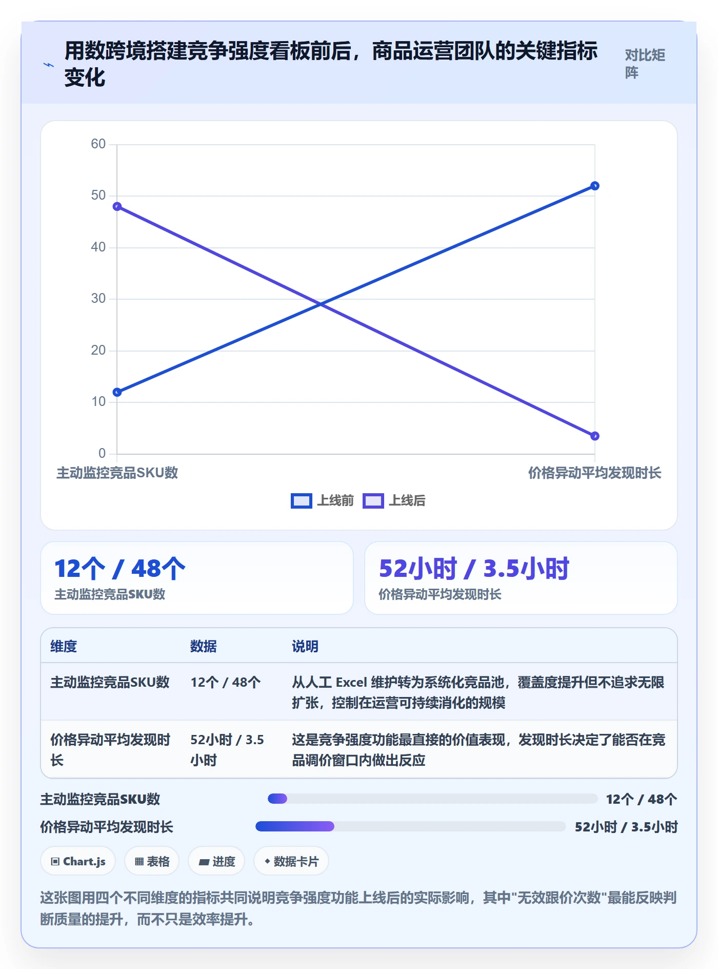 商品分析落地清单：竞争强度相关的核心功能事项