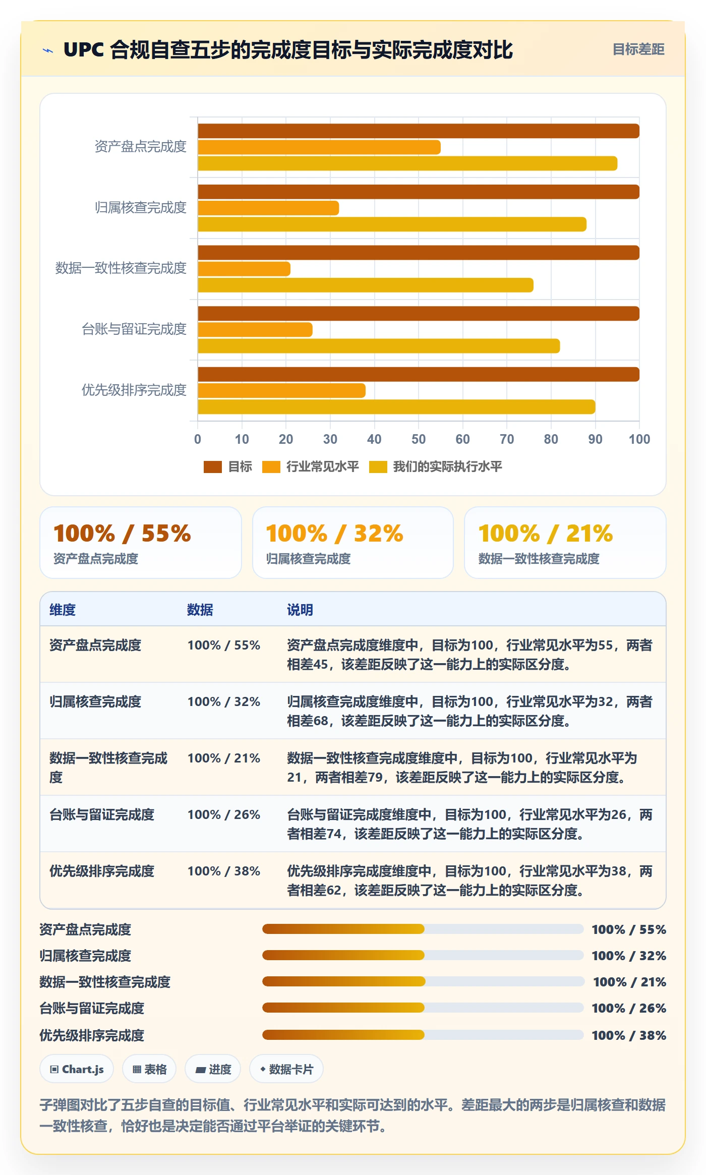 UPC码能力清单：品牌建设需要覆盖哪些合规风险事项