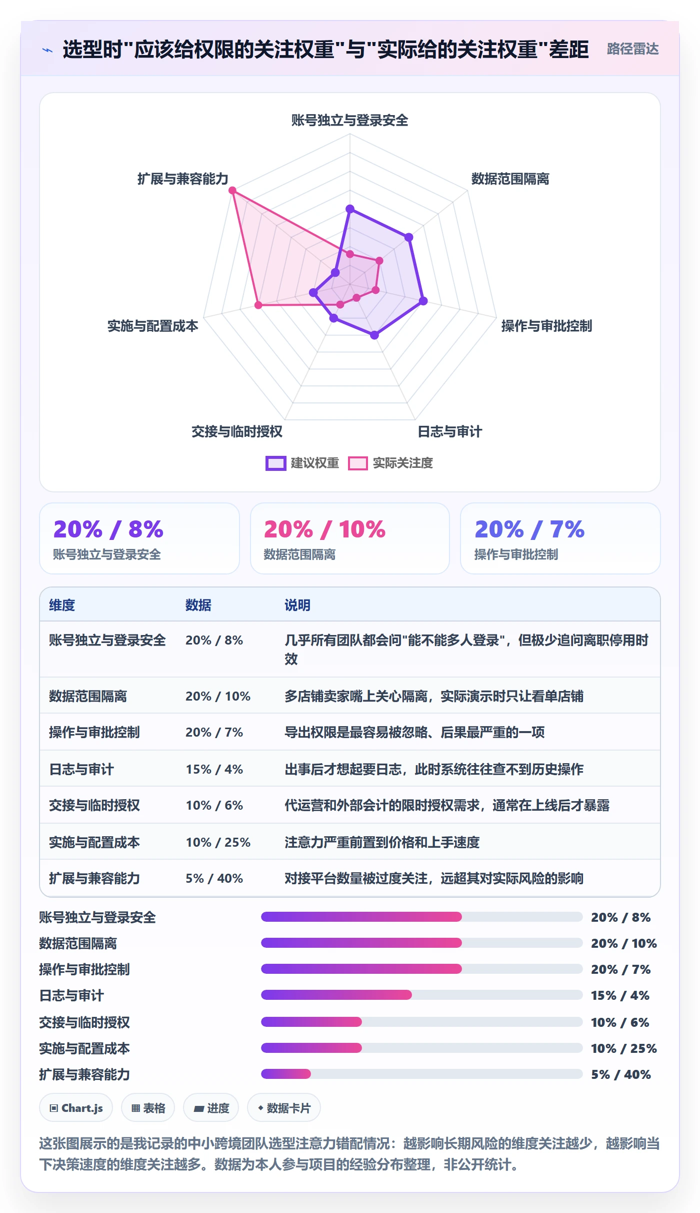 erp跨境电商怎么选?权限管理相关的中小商家判断标准