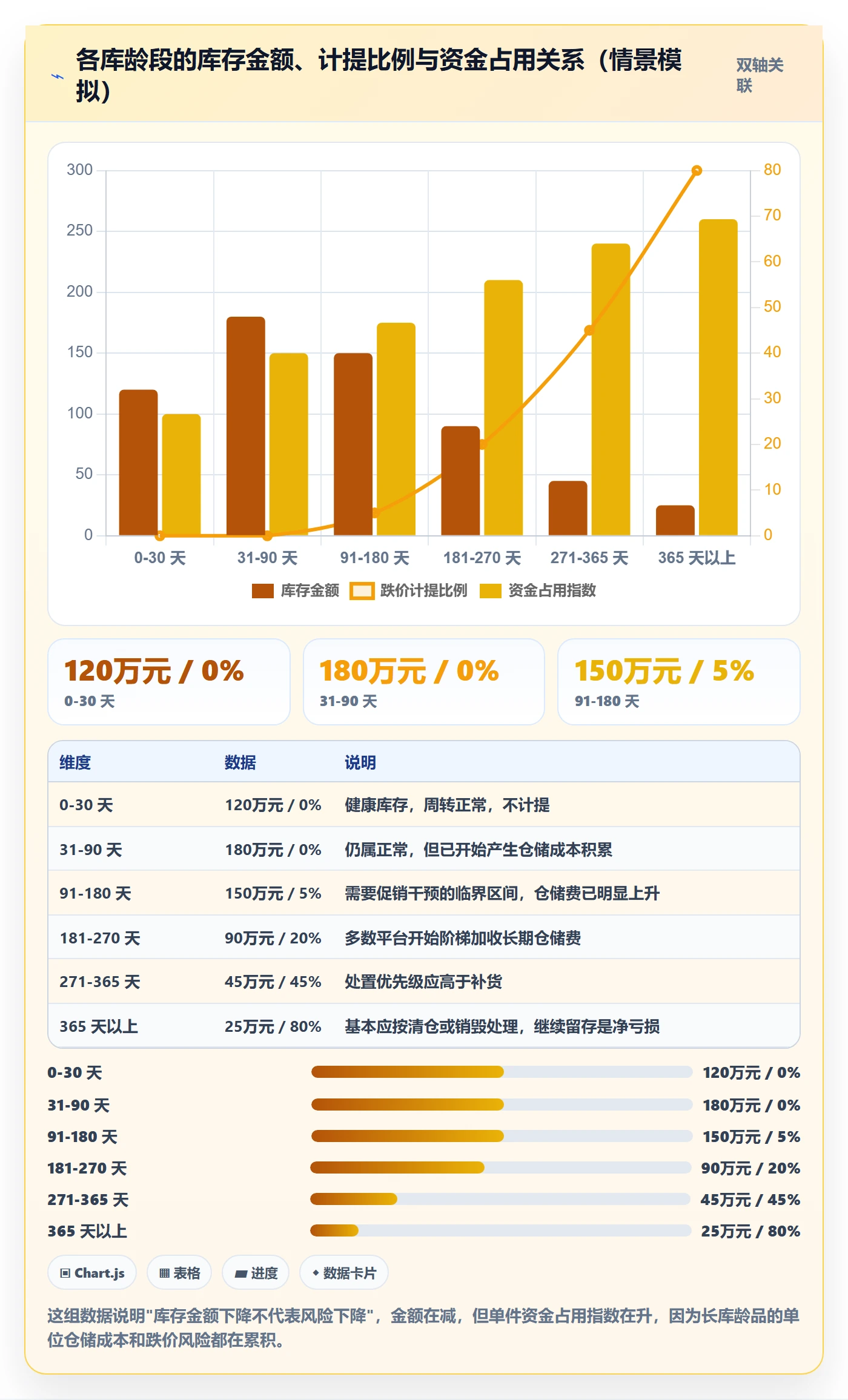 想做好erp跨境电商，先掌握海外仓管理中的财务核算