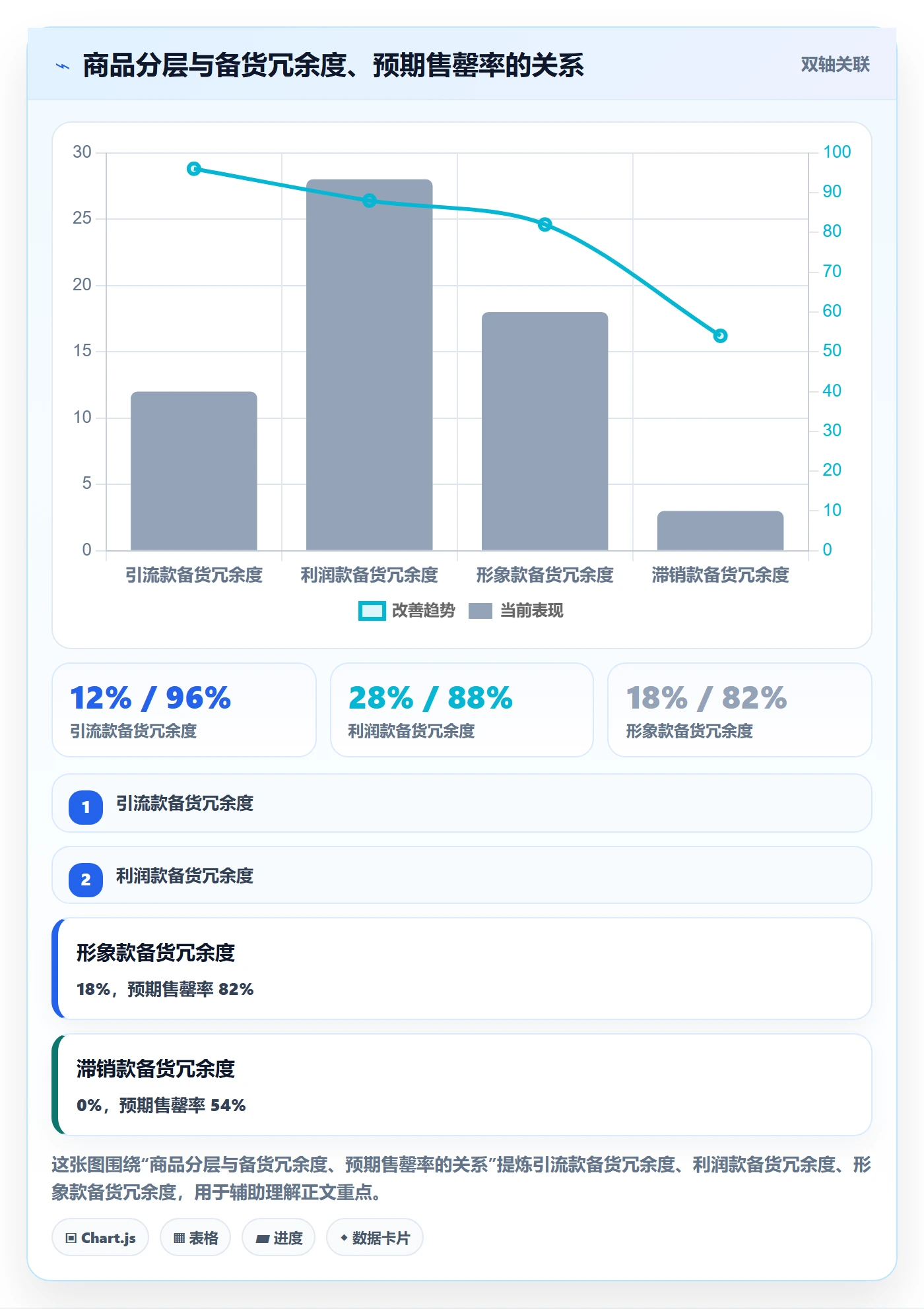 商品分析怎么落地？从市场需求讲清旺季准备