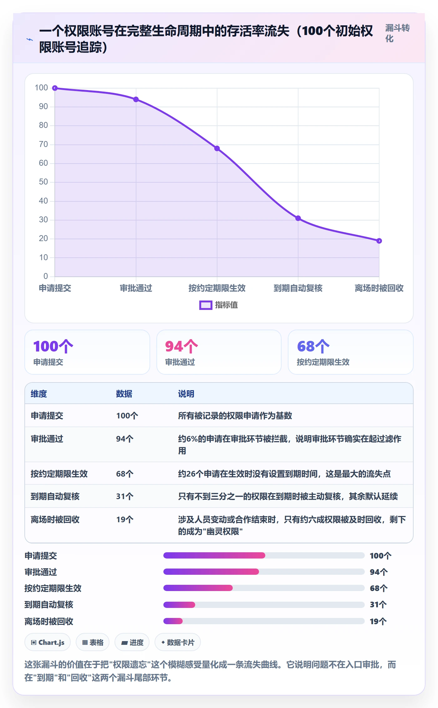 erp跨境电商管理模板：围绕权限管理开展案例拆解