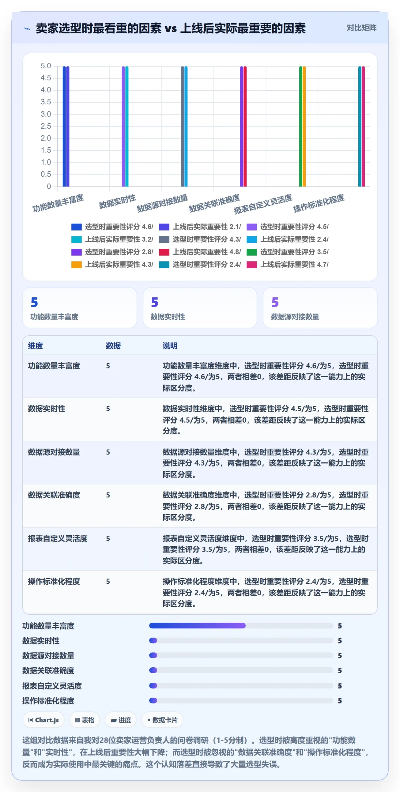 亚马逊软件决策指南：用标准化管理判断数据报表方案