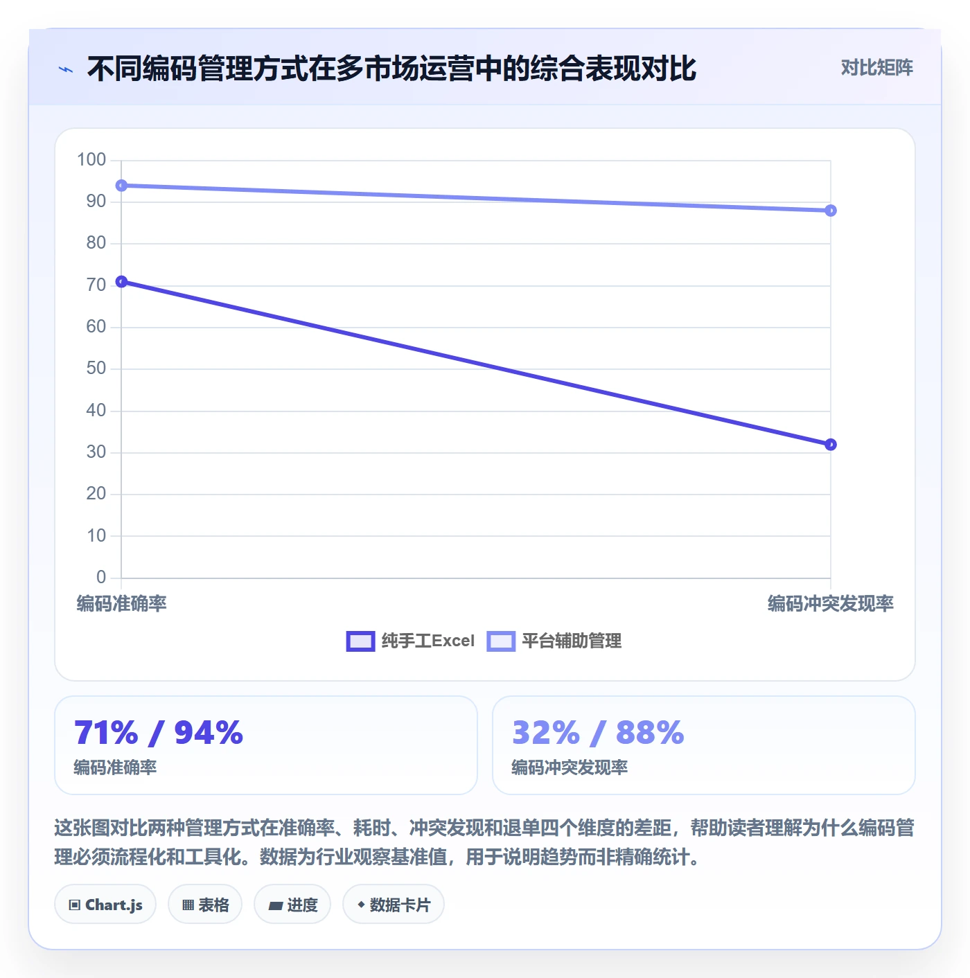 外贸数据分析平台工作指南：用本地化运营解决商品编码问题