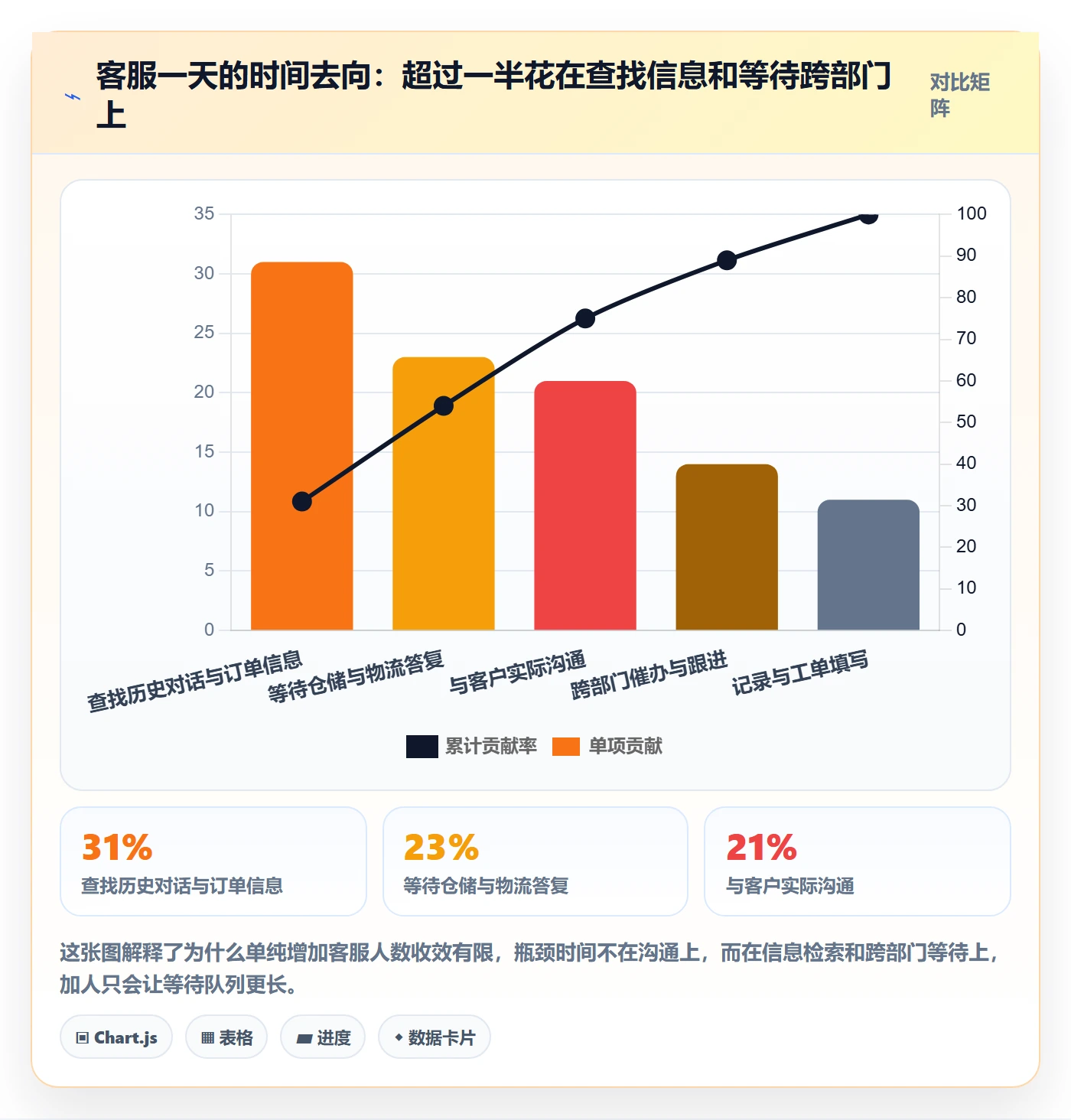 跨境电商运营避坑指南：客户服务环节的团队协同要注意什么