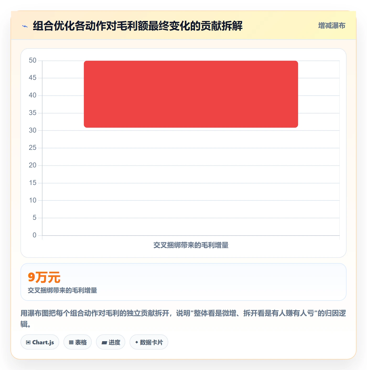 商品分析使用技巧：组合优化对应的风险排查方法