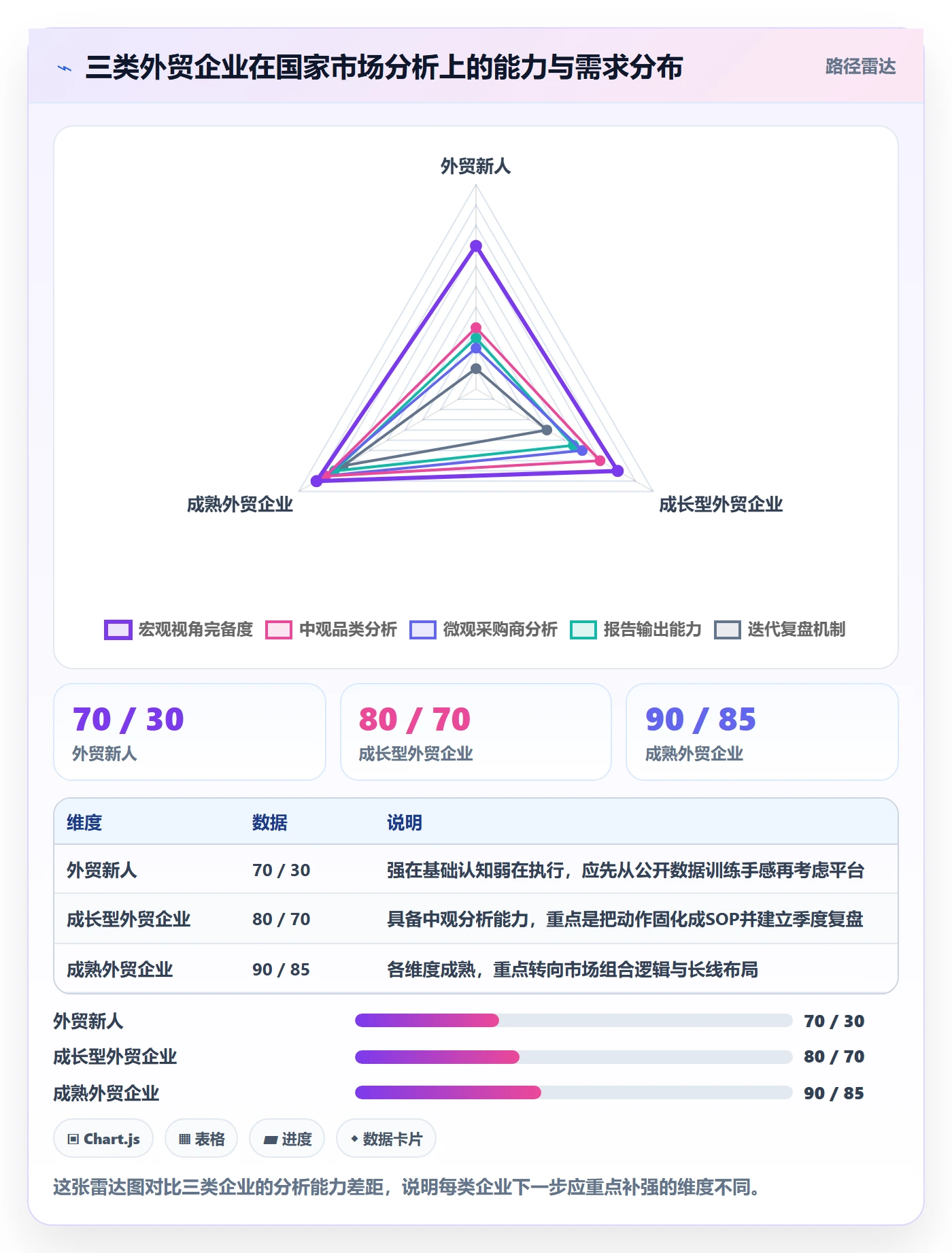 外贸数据分析平台从0到1:国家市场的进阶玩法与操作要点