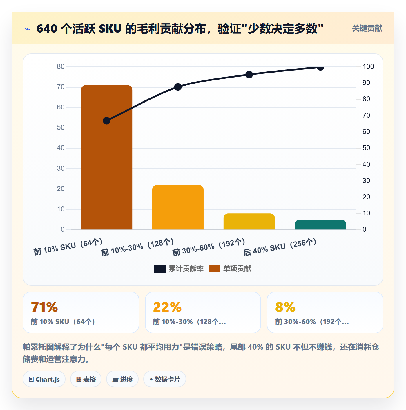 亚马逊软件实践指南:利润核算的案例拆解怎样更有效