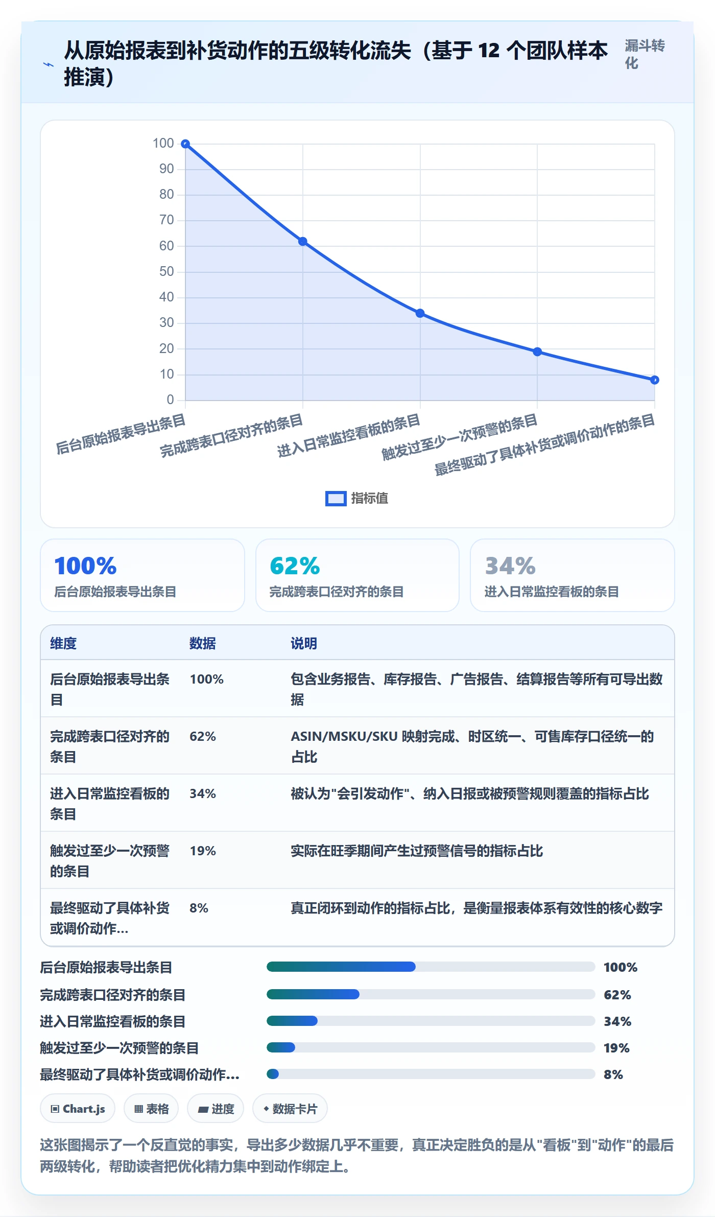 亚马逊软件怎么优化?先从数据报表的旺季准备入手