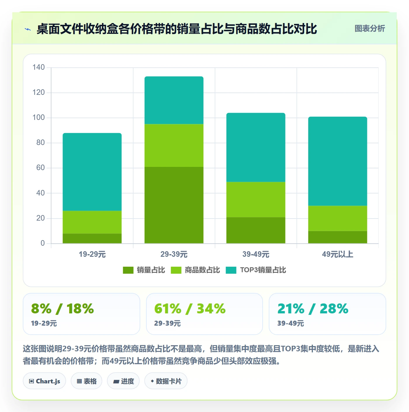 商品分析怎么用？竞争强度场景下的实操教程拆解