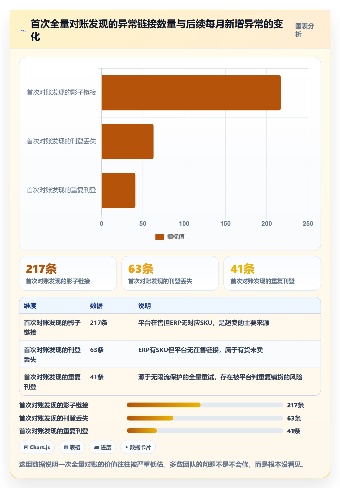 erp跨境电商操作手册：多平台刊登对应的风险排查步骤