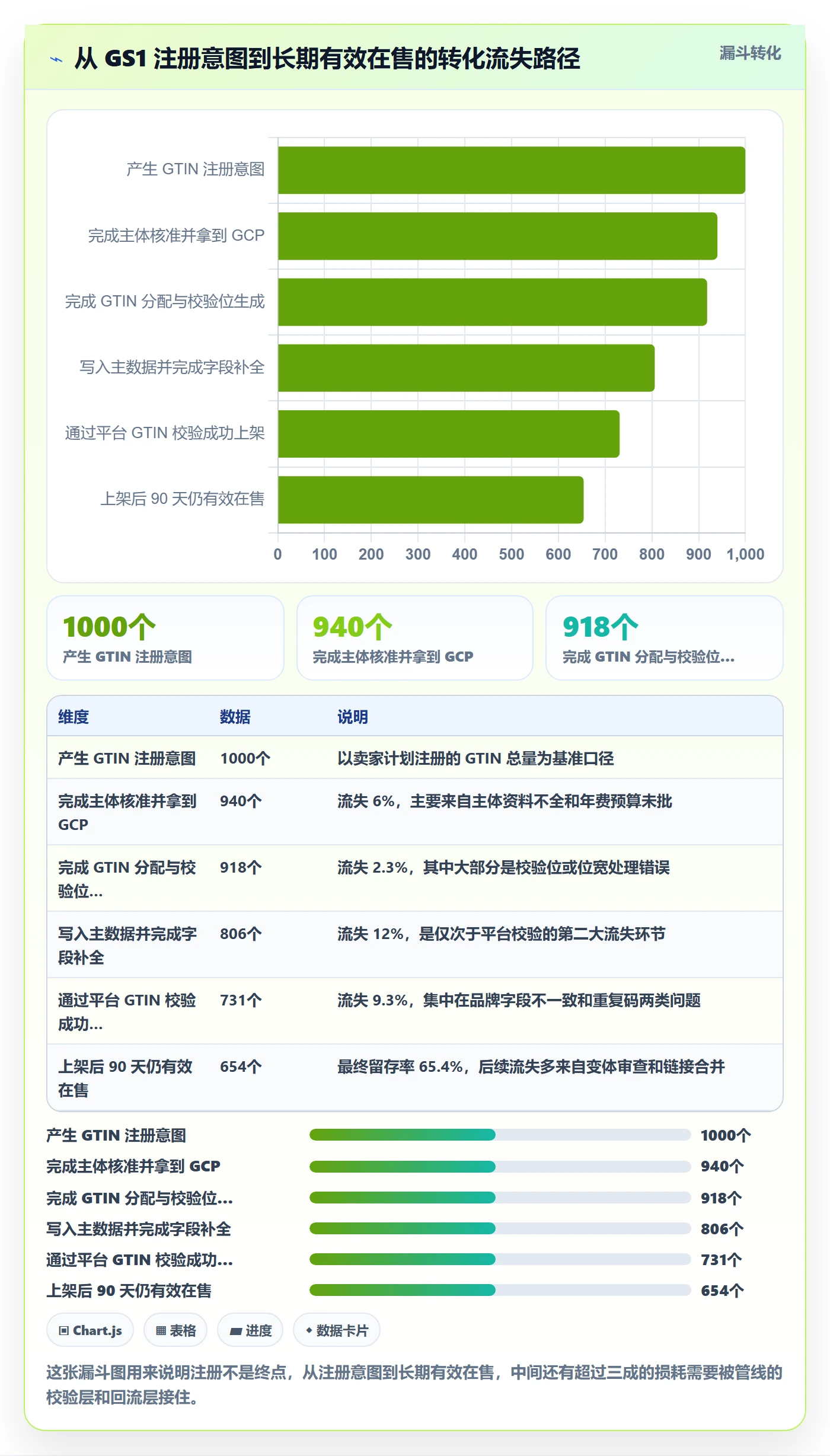 UPC码改造重点：从GS1注册推进自动化方案