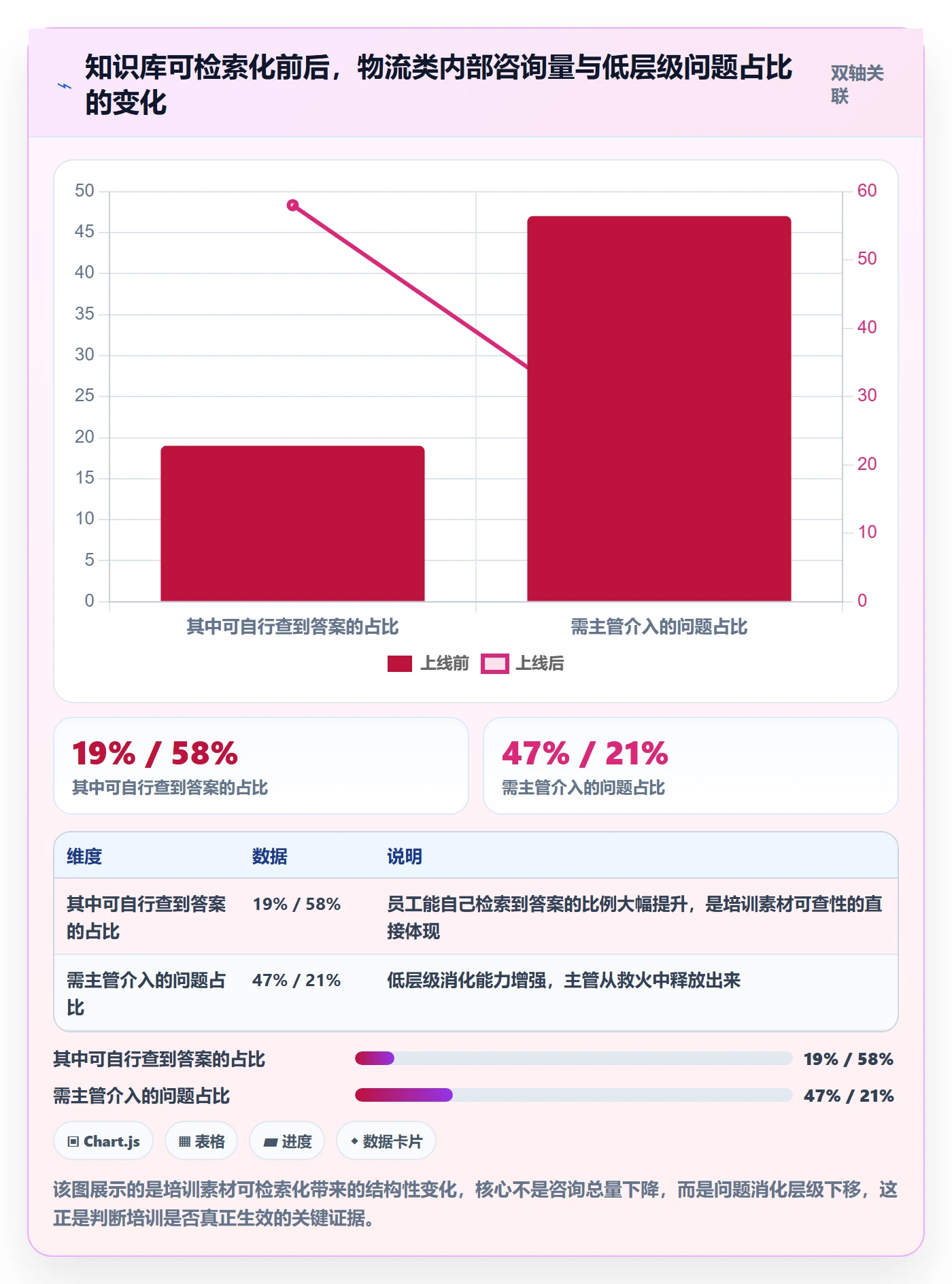 erp跨境电商管理要点：物流对接的团队培训如何设计