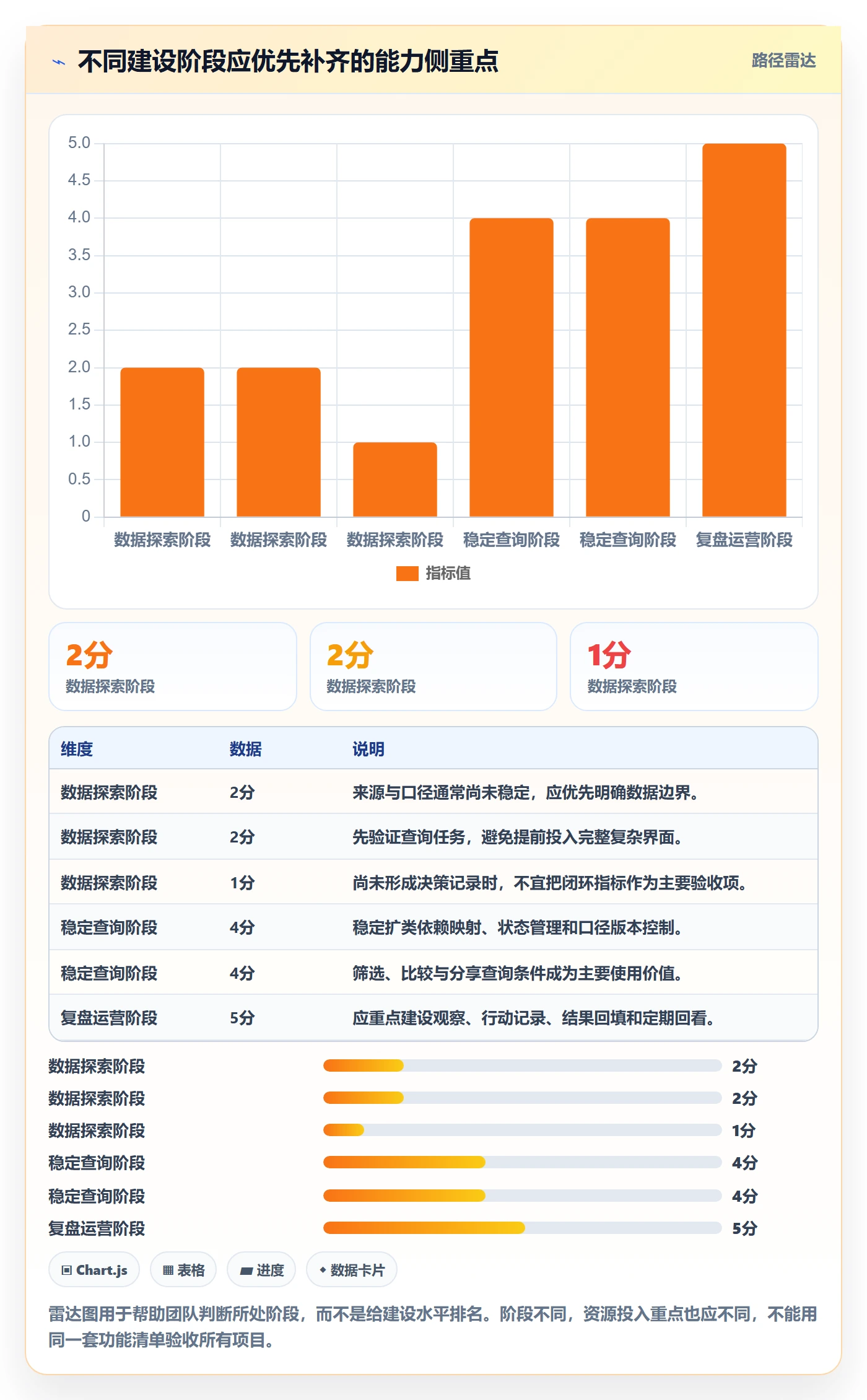 电商数据查询网站建设路线：从平台榜单到数据复盘分几步