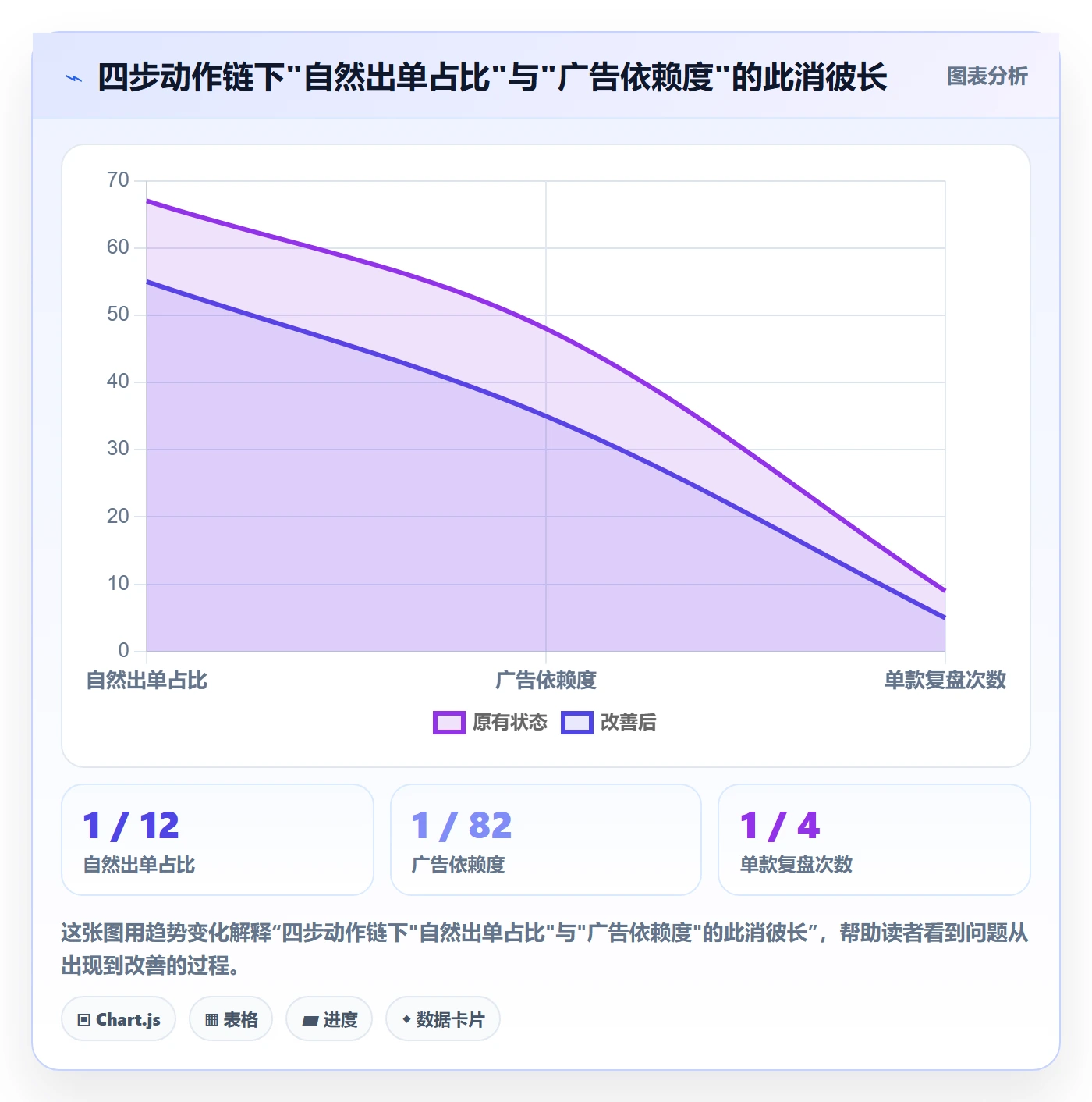跨境电商一站式服务使用技巧：运营推广对应的落地案例方法
