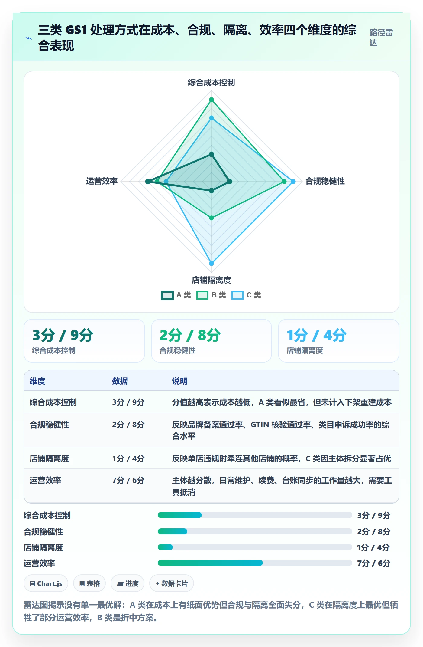 UPC码工作指南：用店群管理解决GS1注册问题