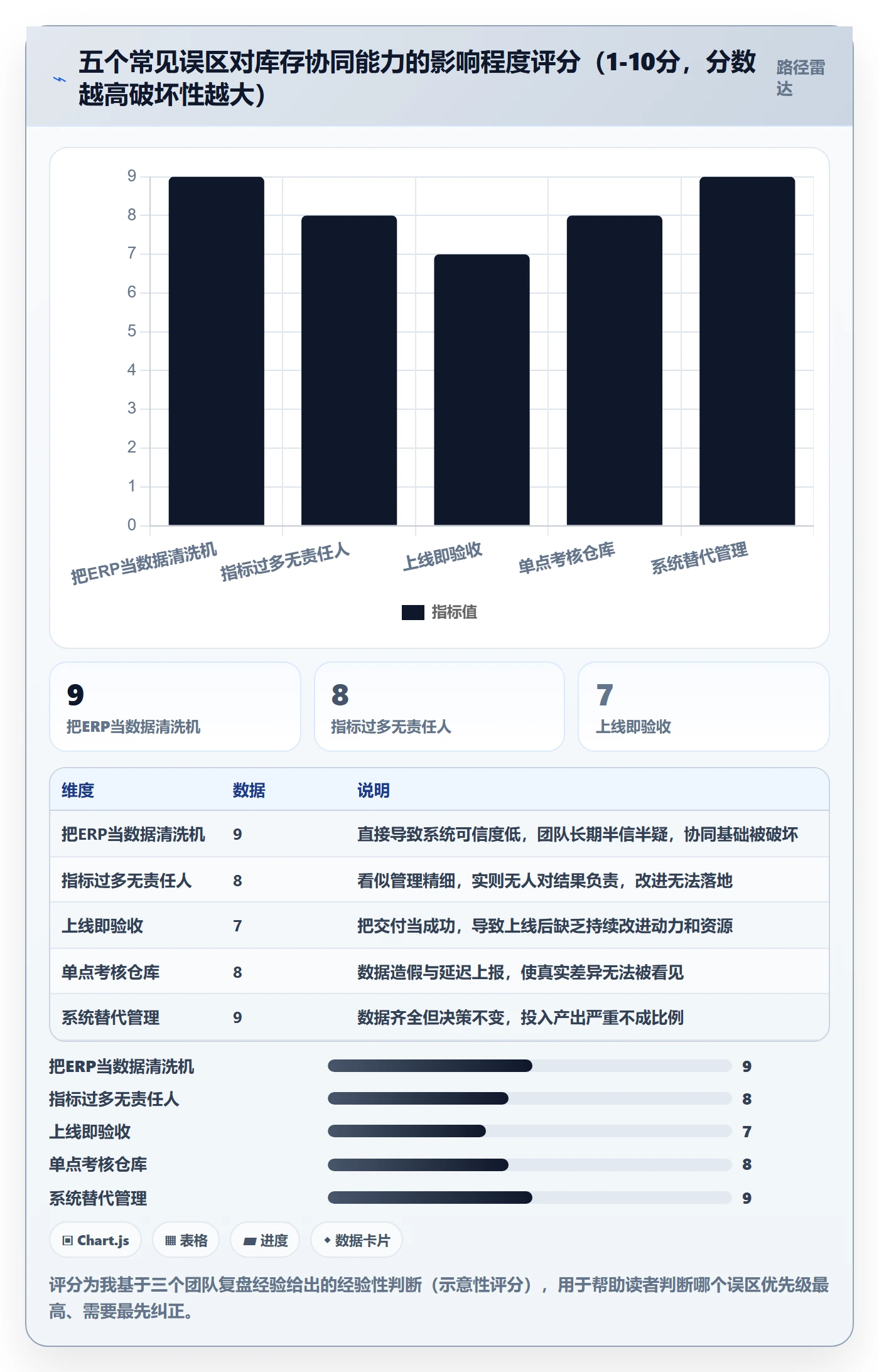 erp跨境电商实战复盘：从库存管理验证团队协同效果