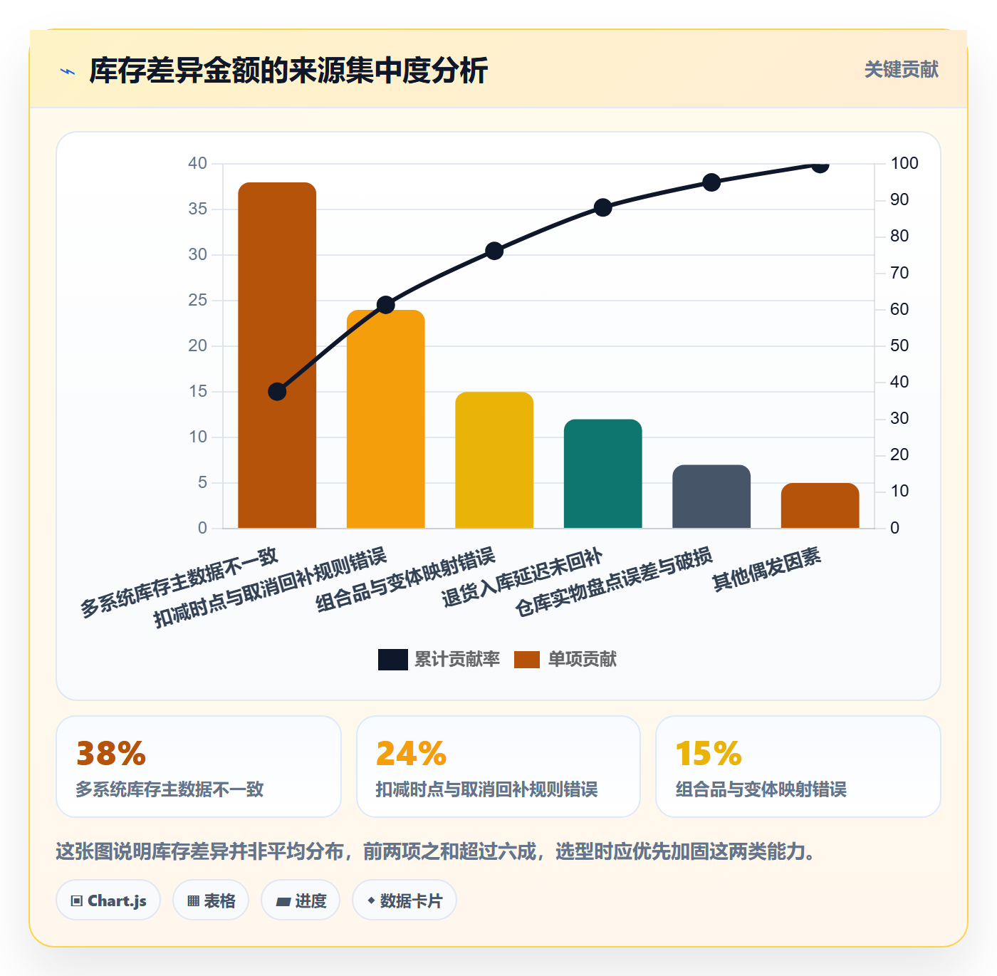 erp跨境电商配置指南：库存管理需要哪些选型方法设置