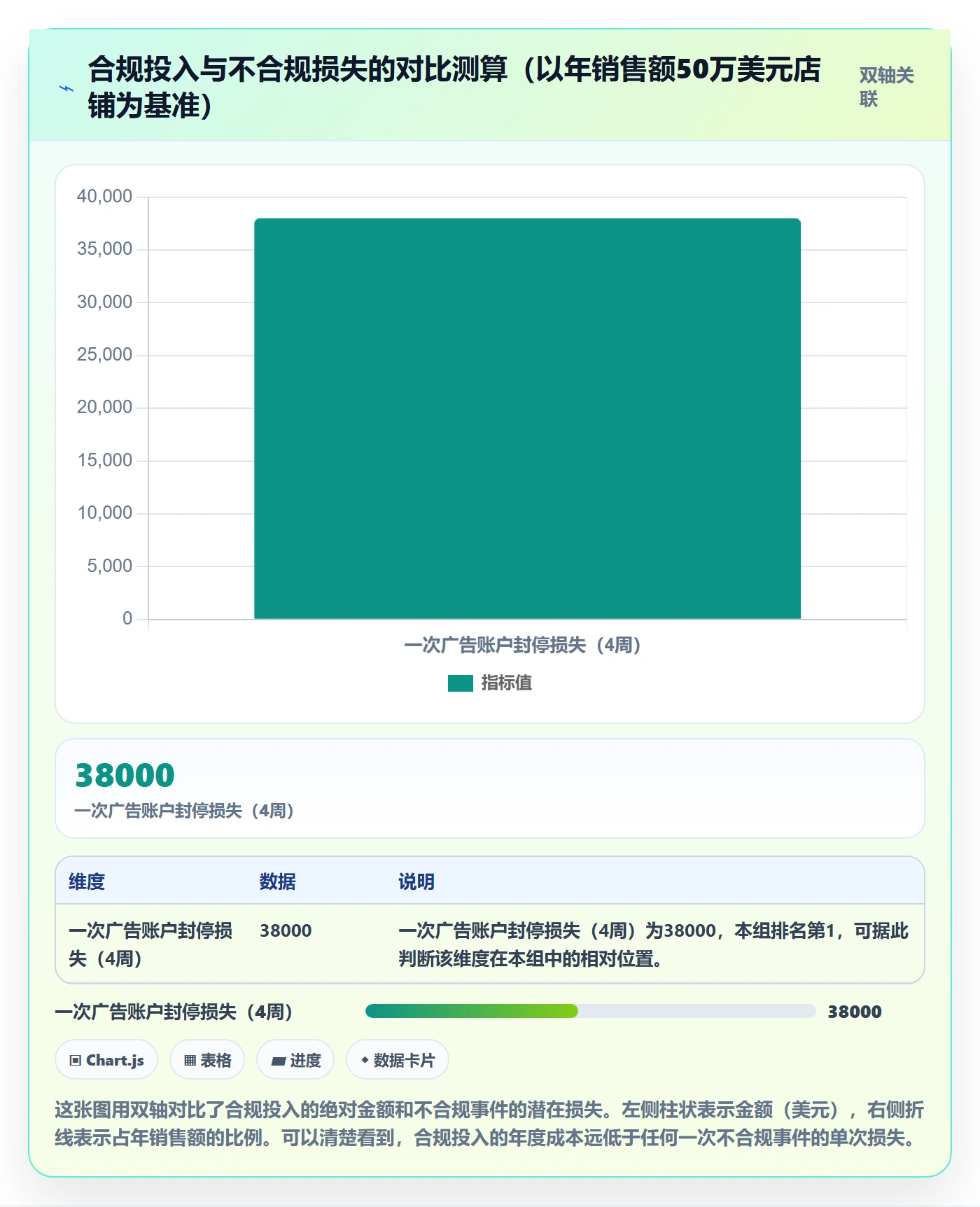 跨境电商一站式服务怎么用？运营推广场景下的合规管理拆解