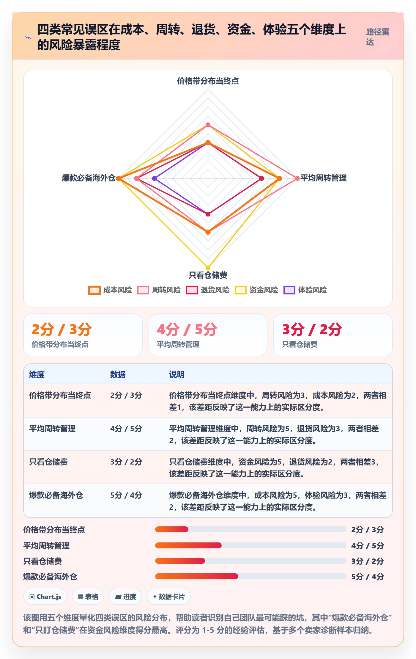 商品分析执行标准：价格带环节如何体现海外仓管理