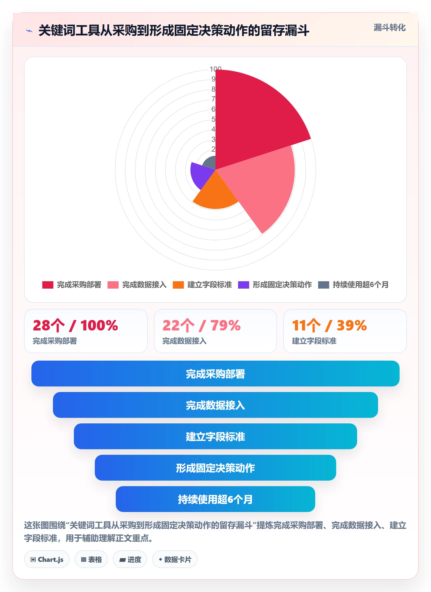 亚马逊软件怎么落地？从关键词工具讲清系统搭建