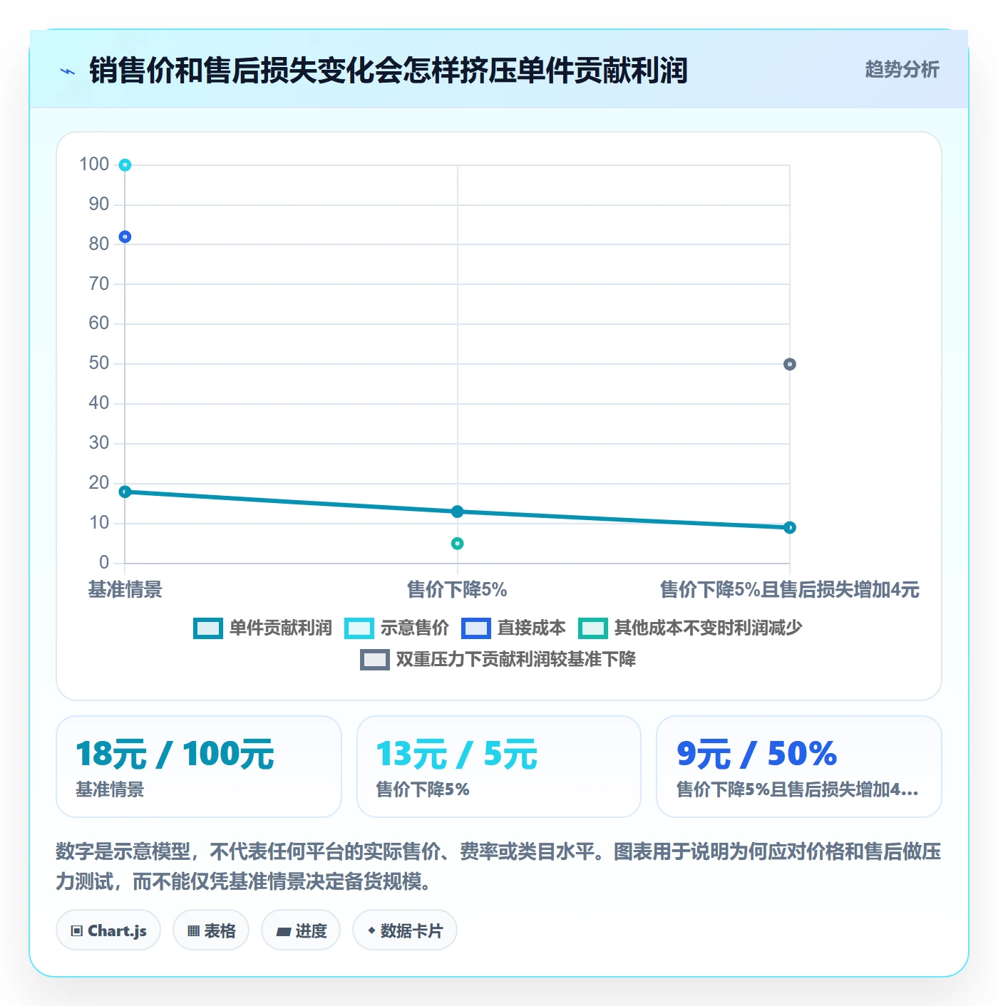 temu怎么管？以平台入驻为核心的新手避坑方案