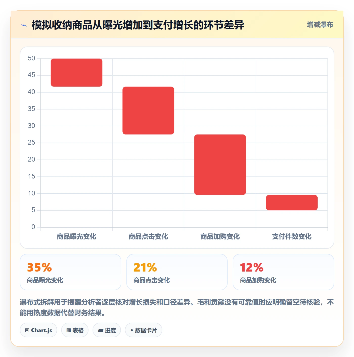 电商数据查询网站能力清单：精细化运营需要覆盖哪些商品热度事项